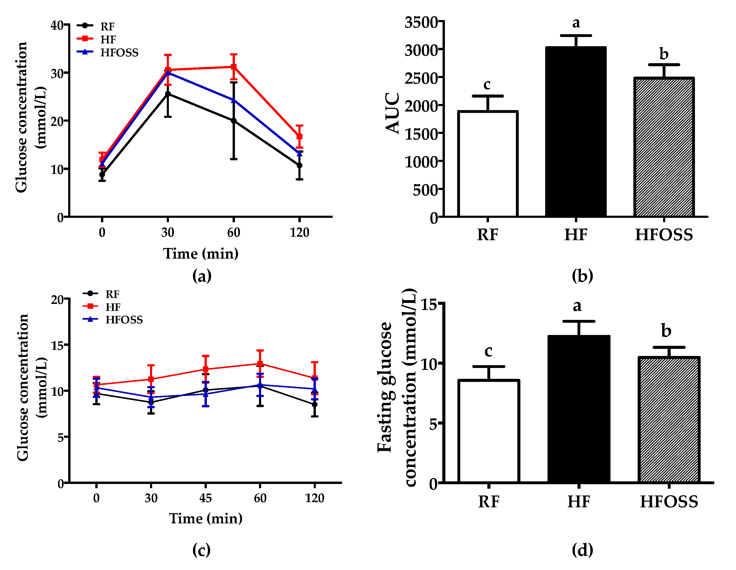 Foods 11 02980 g002 Foods 11 02980 g002