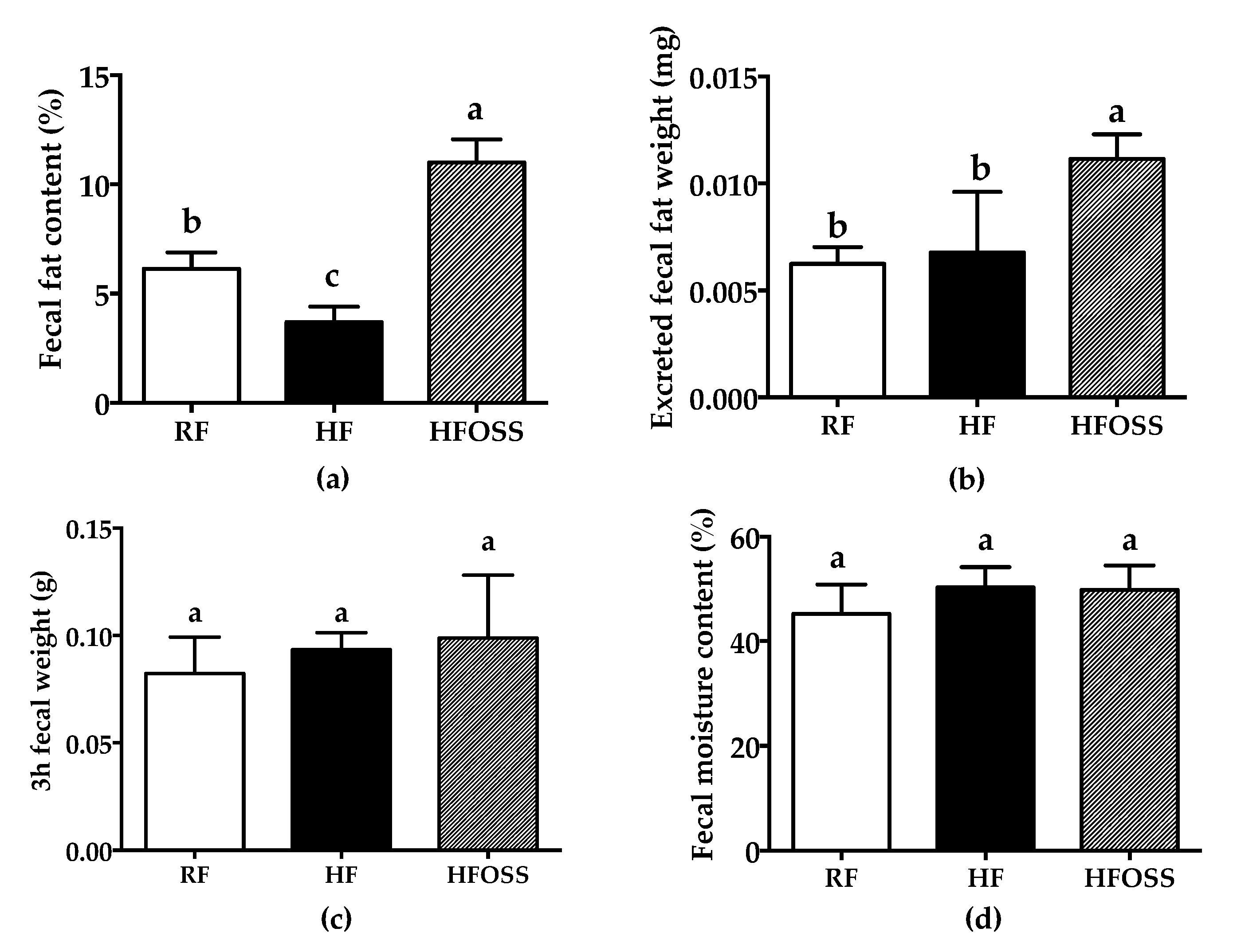 Foods 11 02980 g004 Foods 11 02980 g004