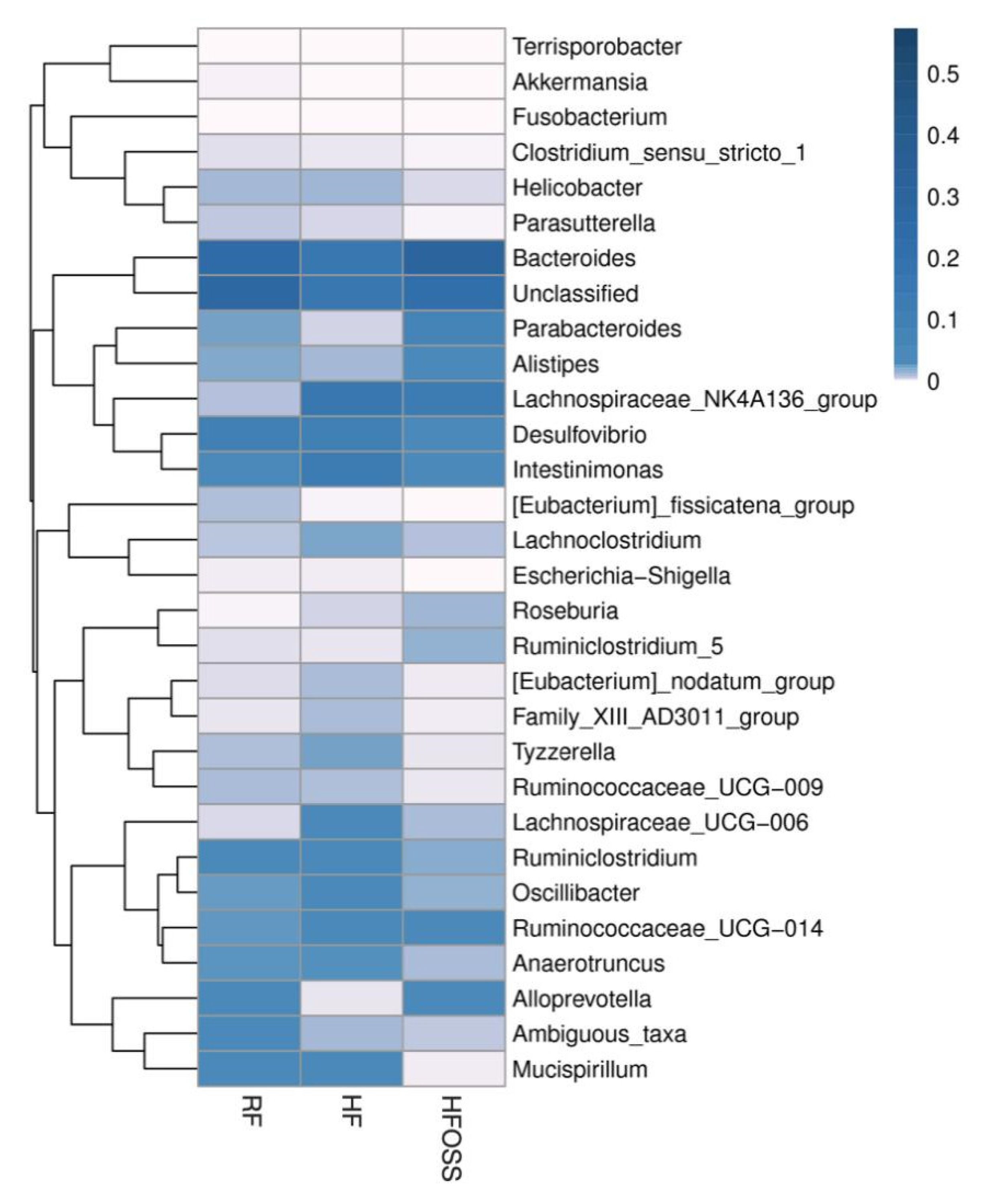 Foods 11 02980 g007 Foods 11 02980 g007