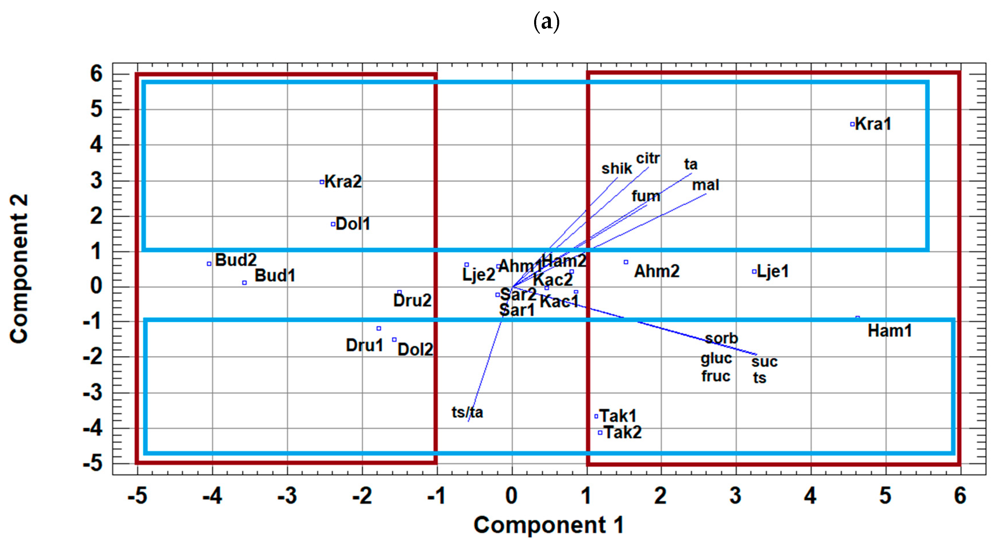 Foods 11 03031 g001a