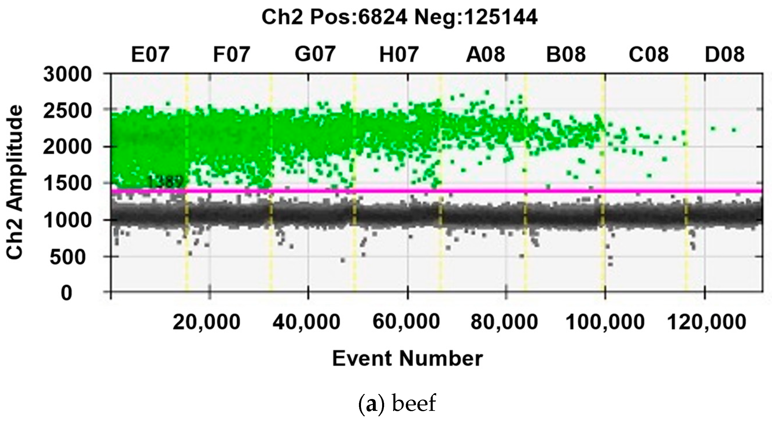 Foods 11 03034 g001a
