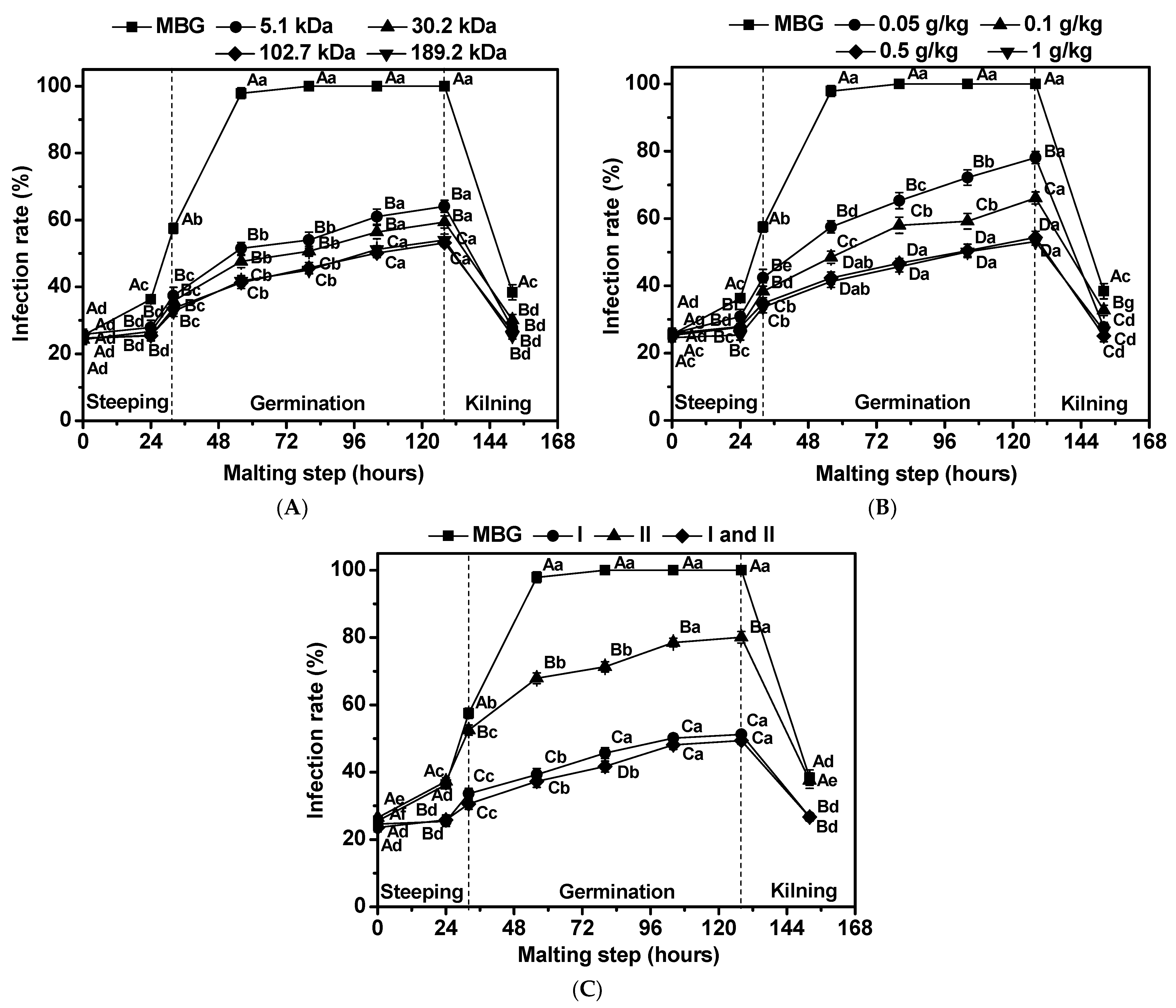 Foods 11 03058 g001 Foods 11 03058 g001