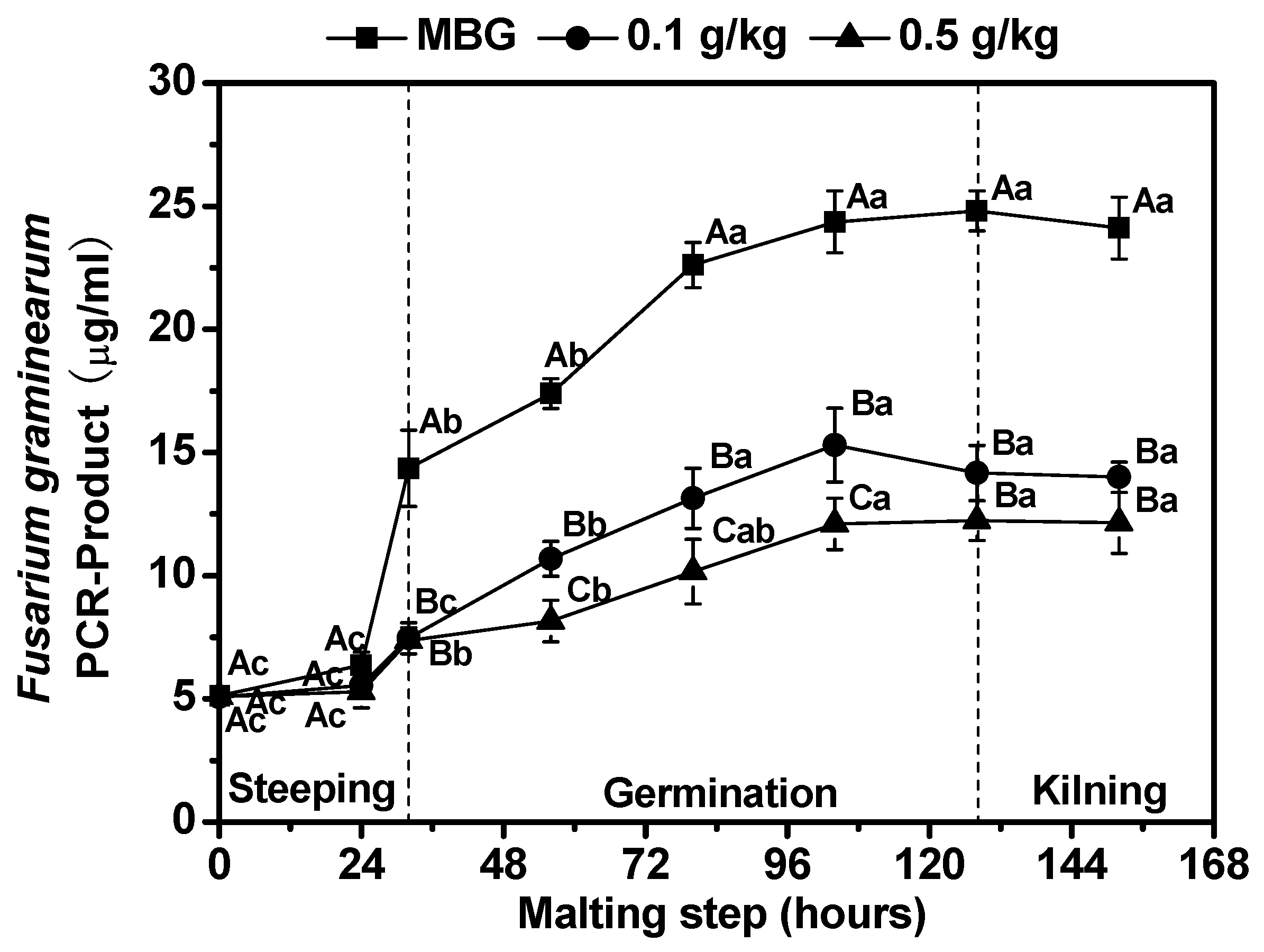 Foods 11 03058 g002 Foods 11 03058 g002