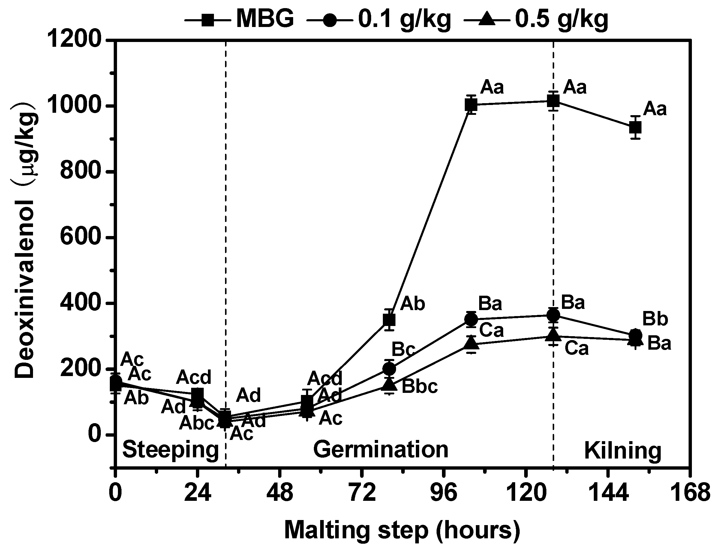 Foods 11 03058 g003 Foods 11 03058 g003