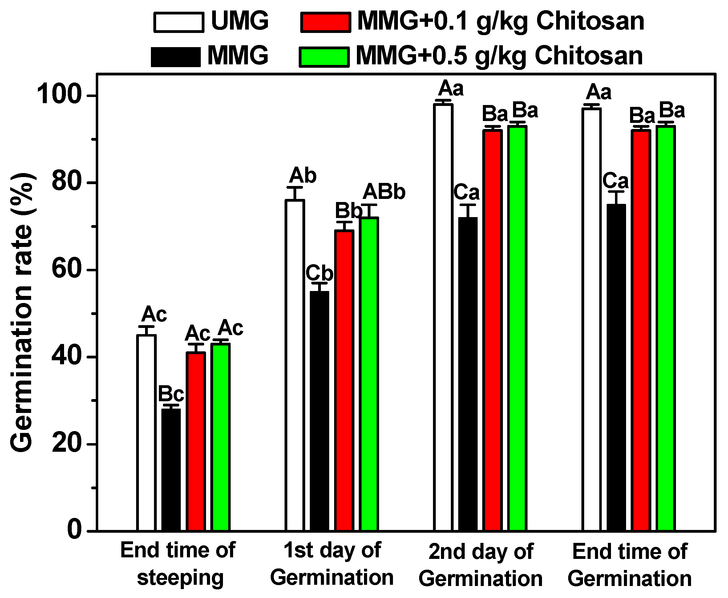 Foods 11 03058 g004 Foods 11 03058 g004