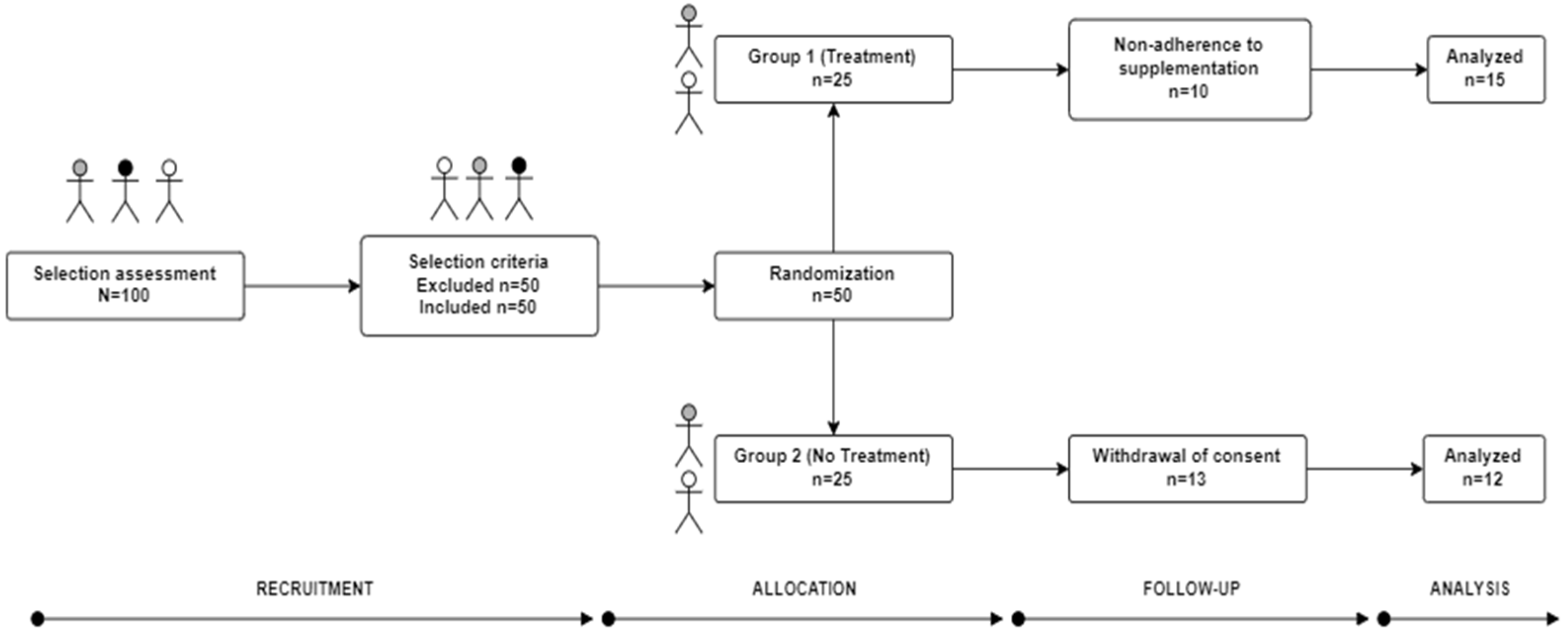 Foods 11 03071 g001 Foods 11 03071 g001