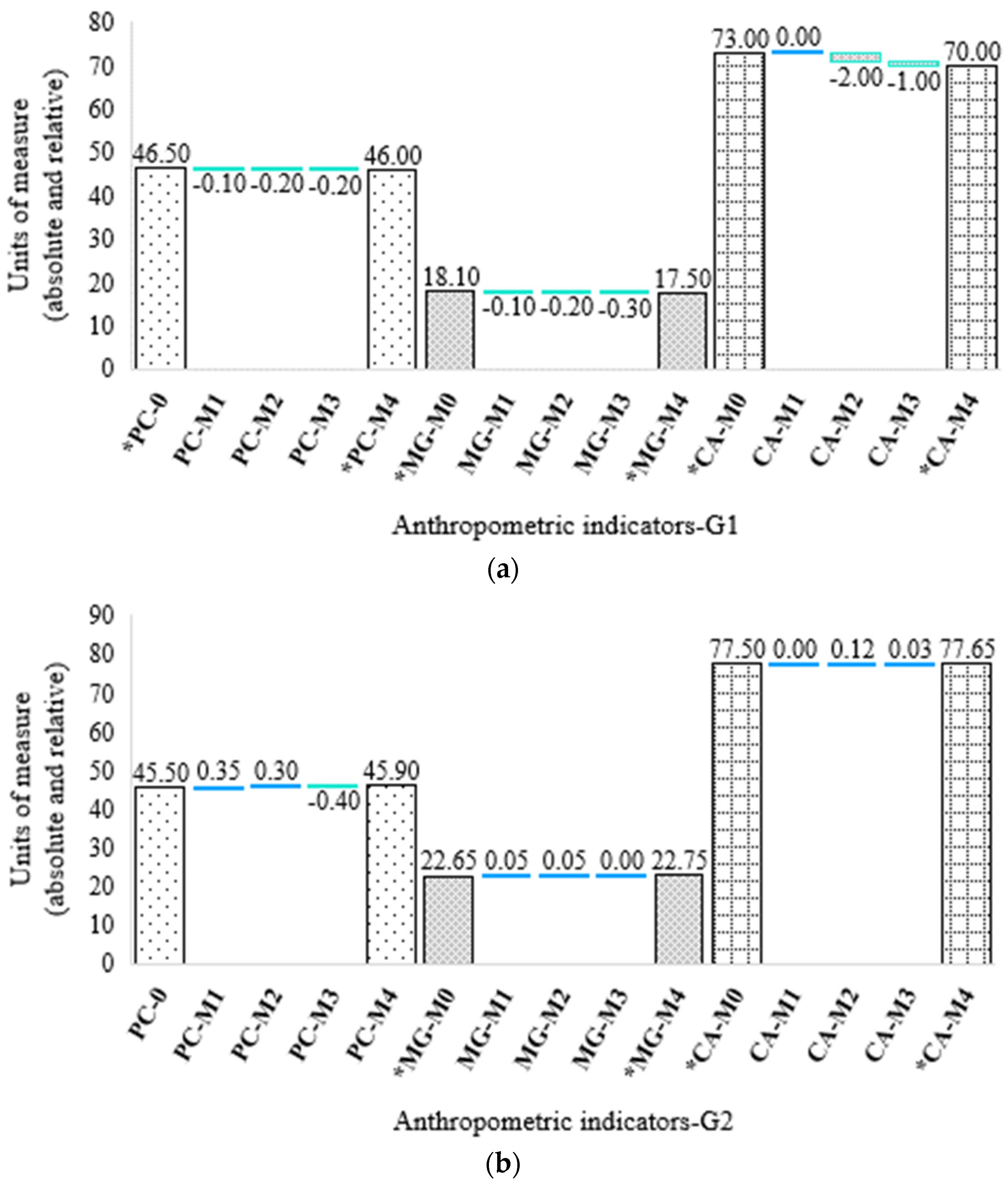 Foods 11 03071 g002 Foods 11 03071 g002