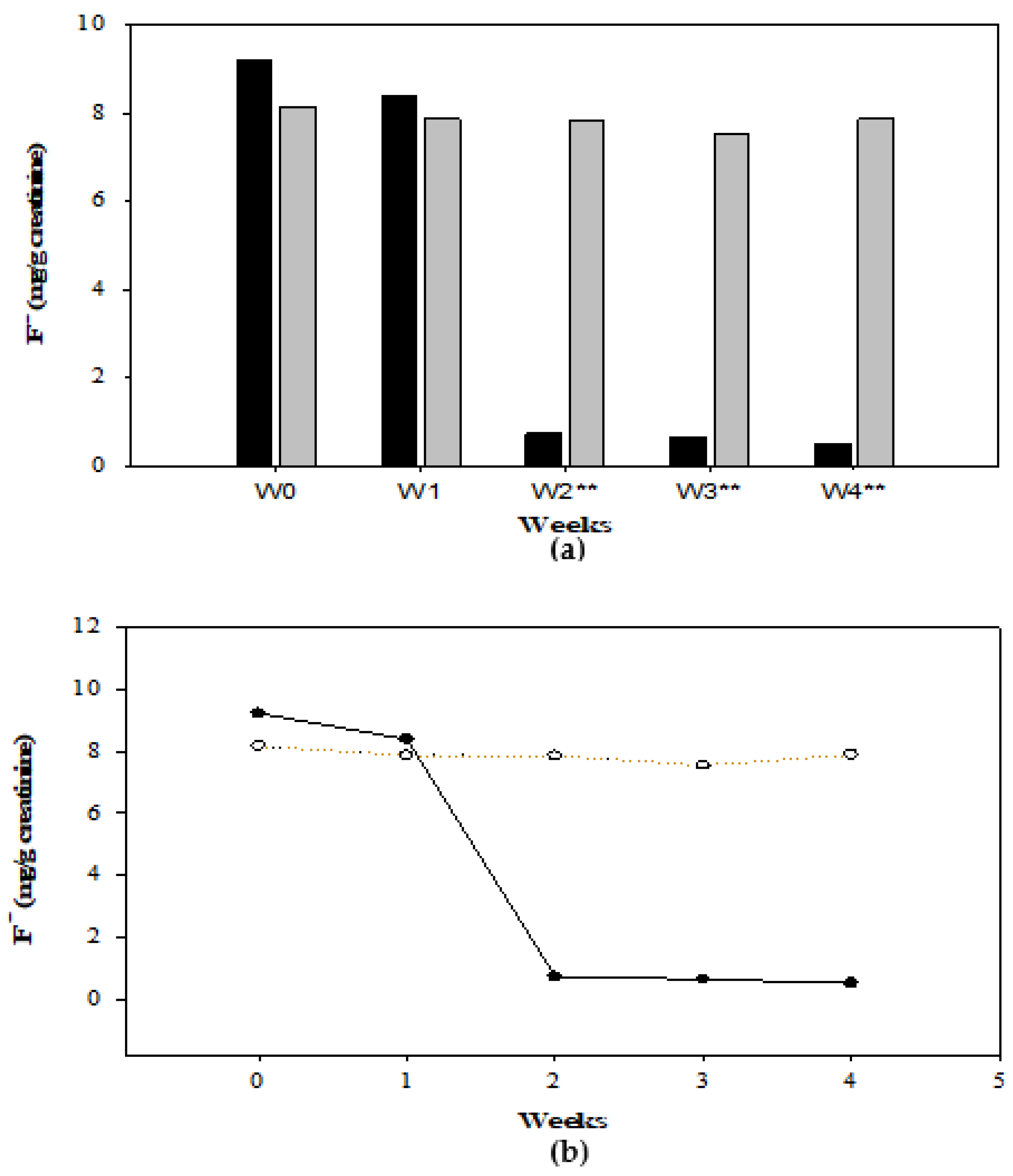 Foods 11 03071 g003 Foods 11 03071 g003