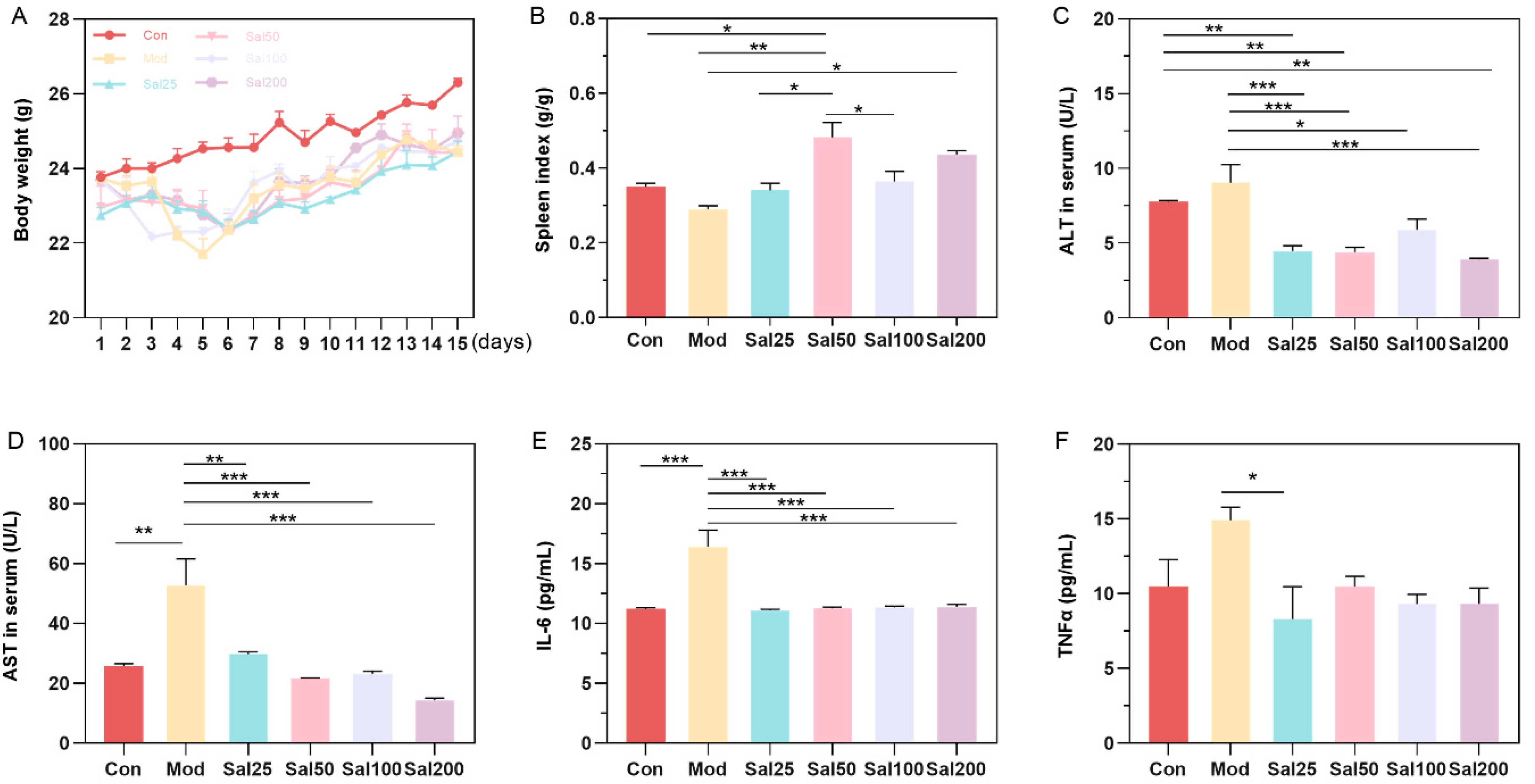 Foods 11 03073 g001 Foods 11 03073 g001