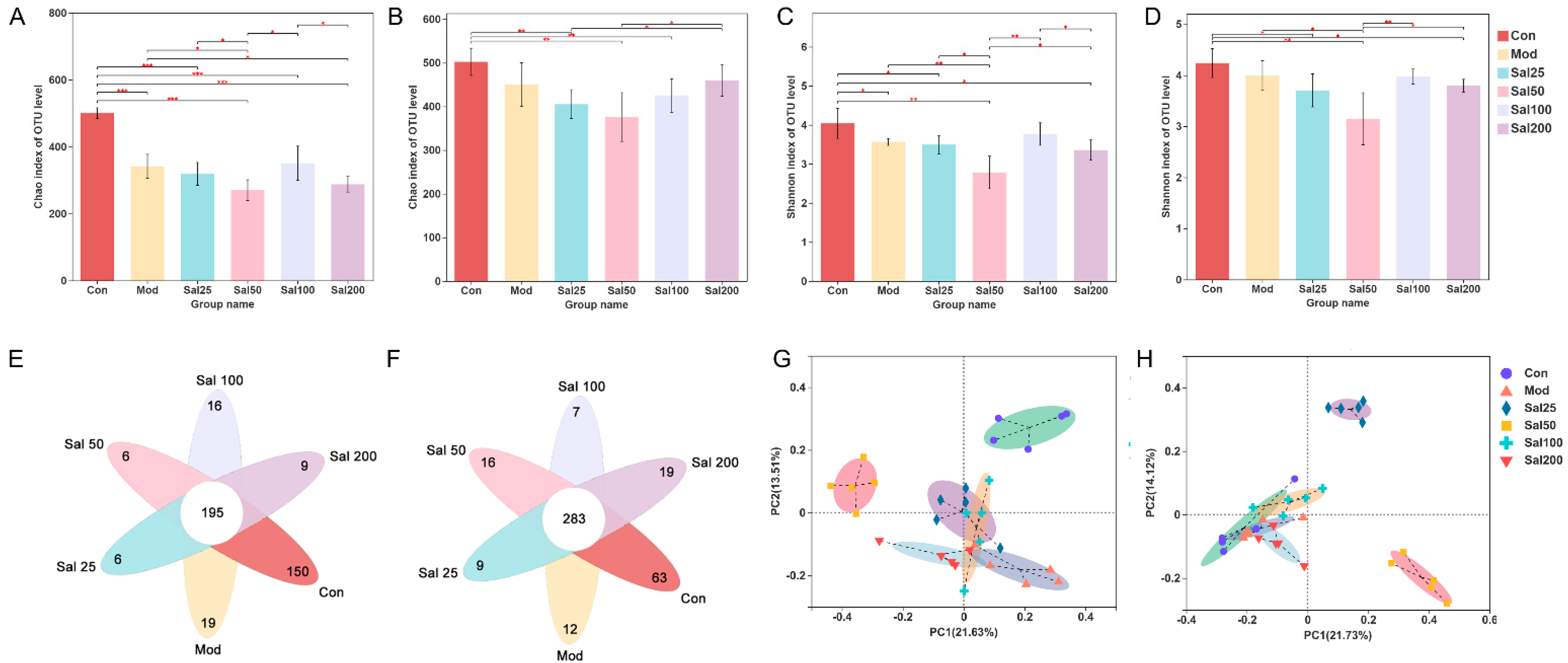 Foods 11 03073 g003 Foods 11 03073 g003