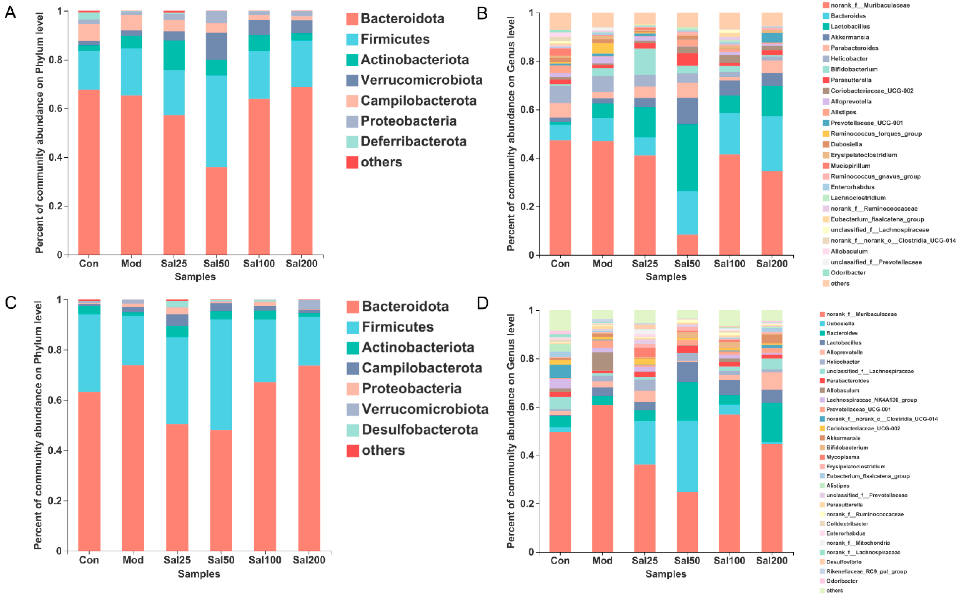 Foods 11 03073 g004 Foods 11 03073 g004