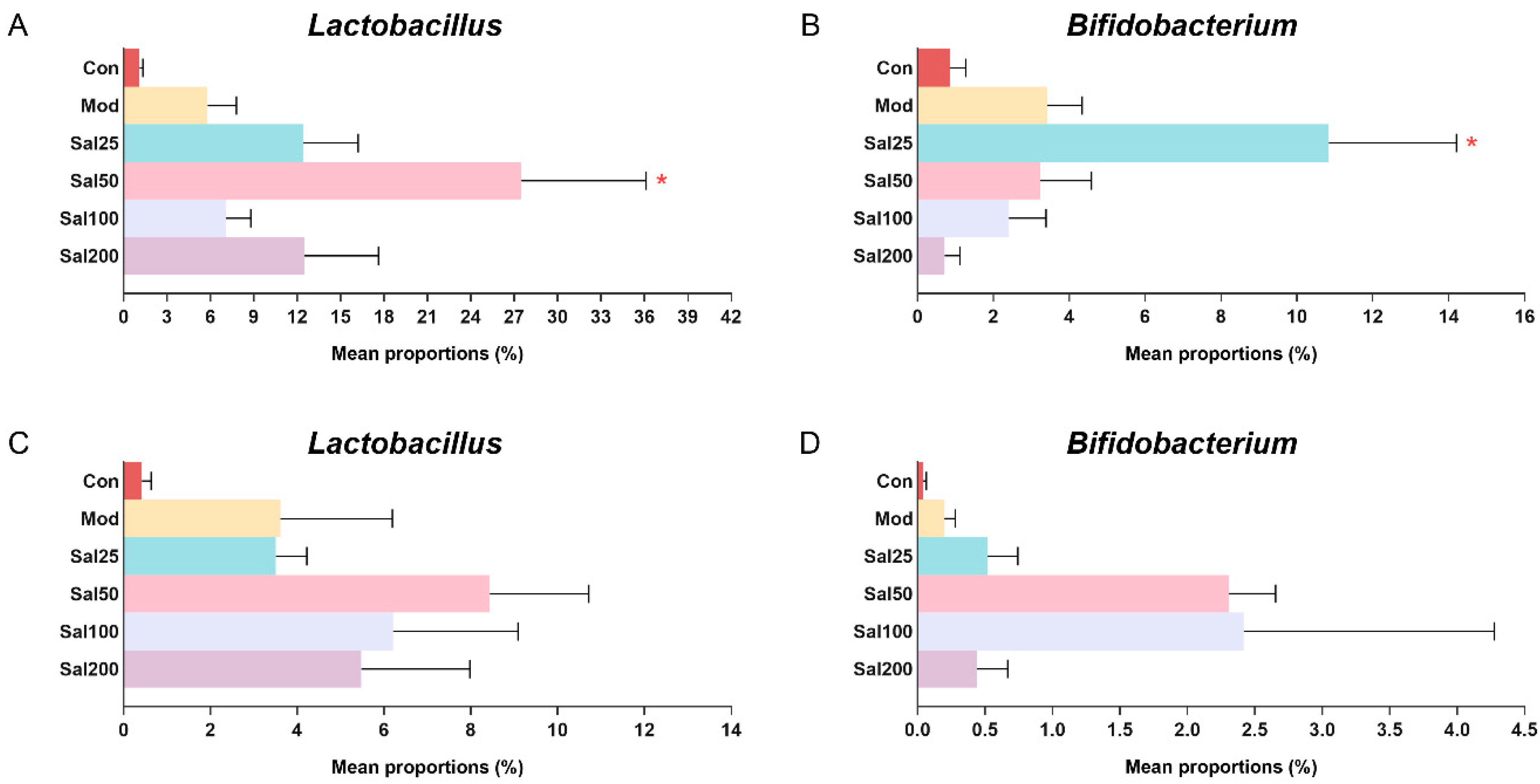 Foods 11 03073 g005 Foods 11 03073 g005