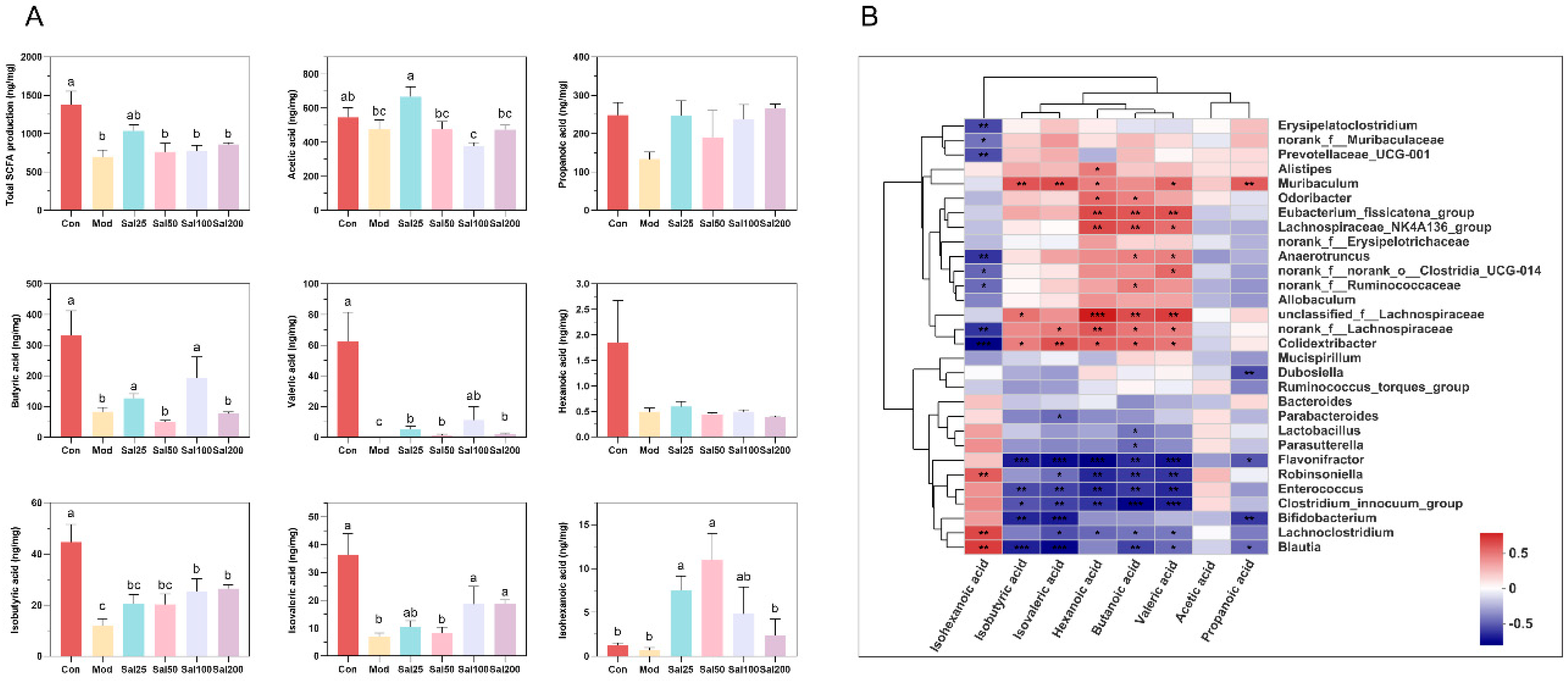 Foods 11 03073 g007 Foods 11 03073 g007