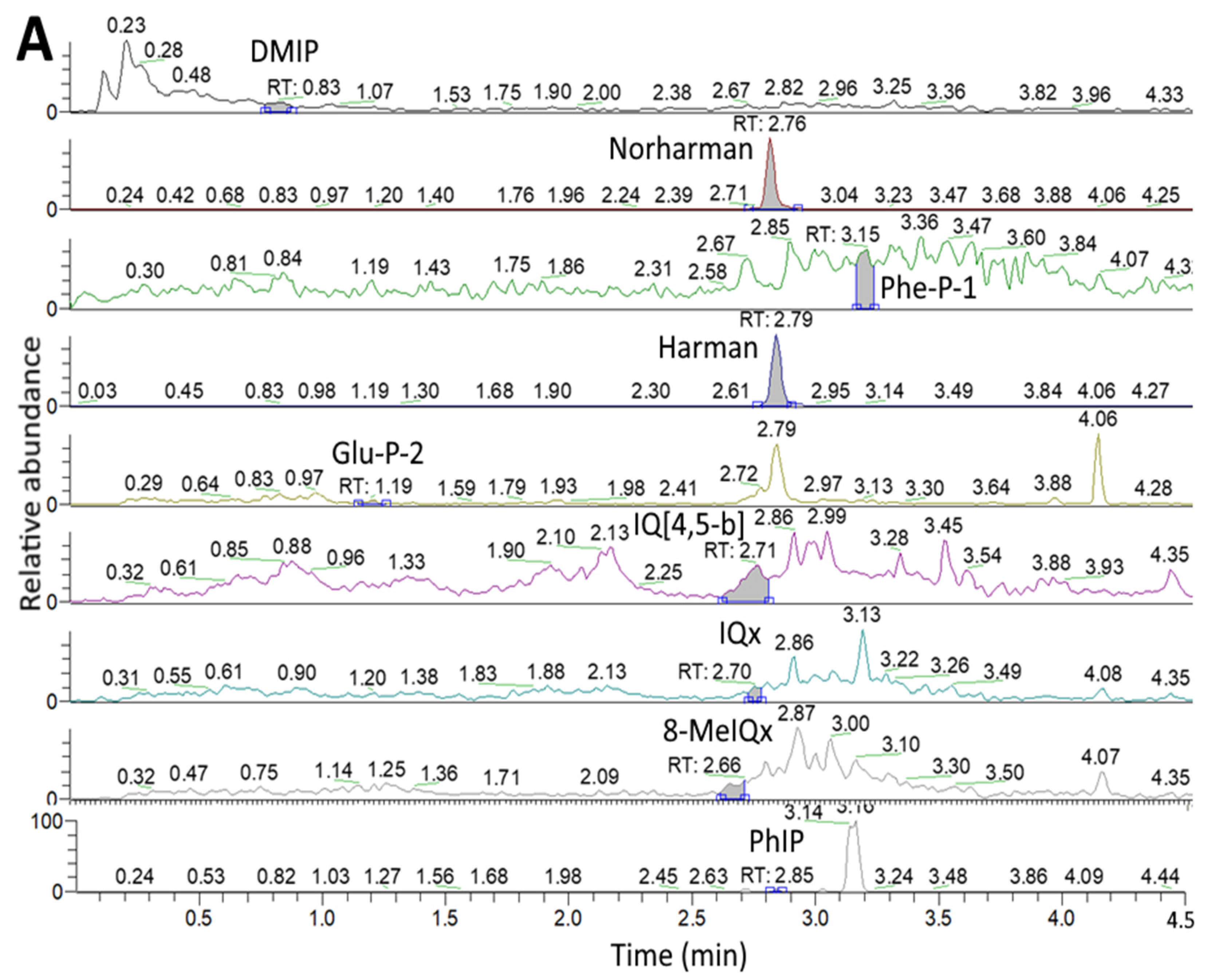 Foods 11 03080 g001a