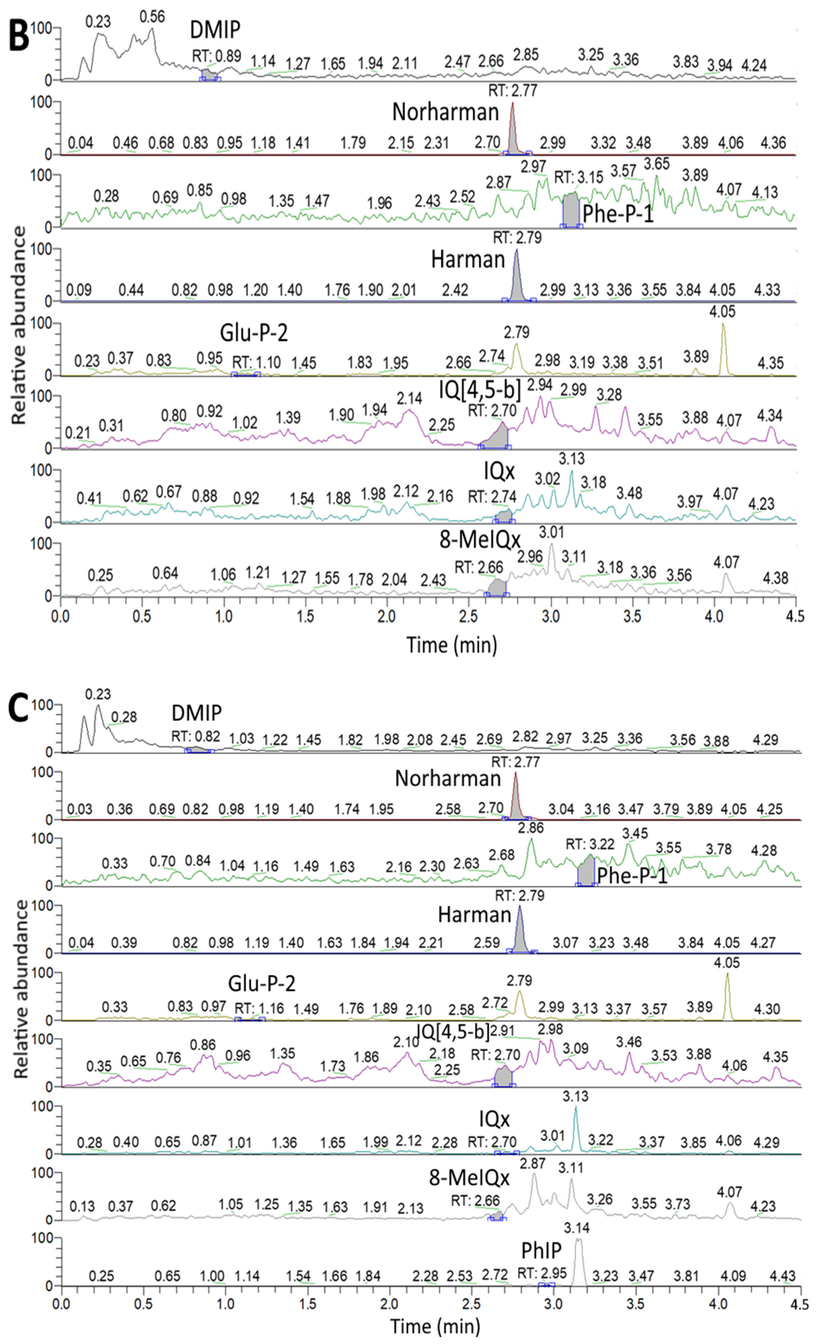 Foods 11 03080 g001b