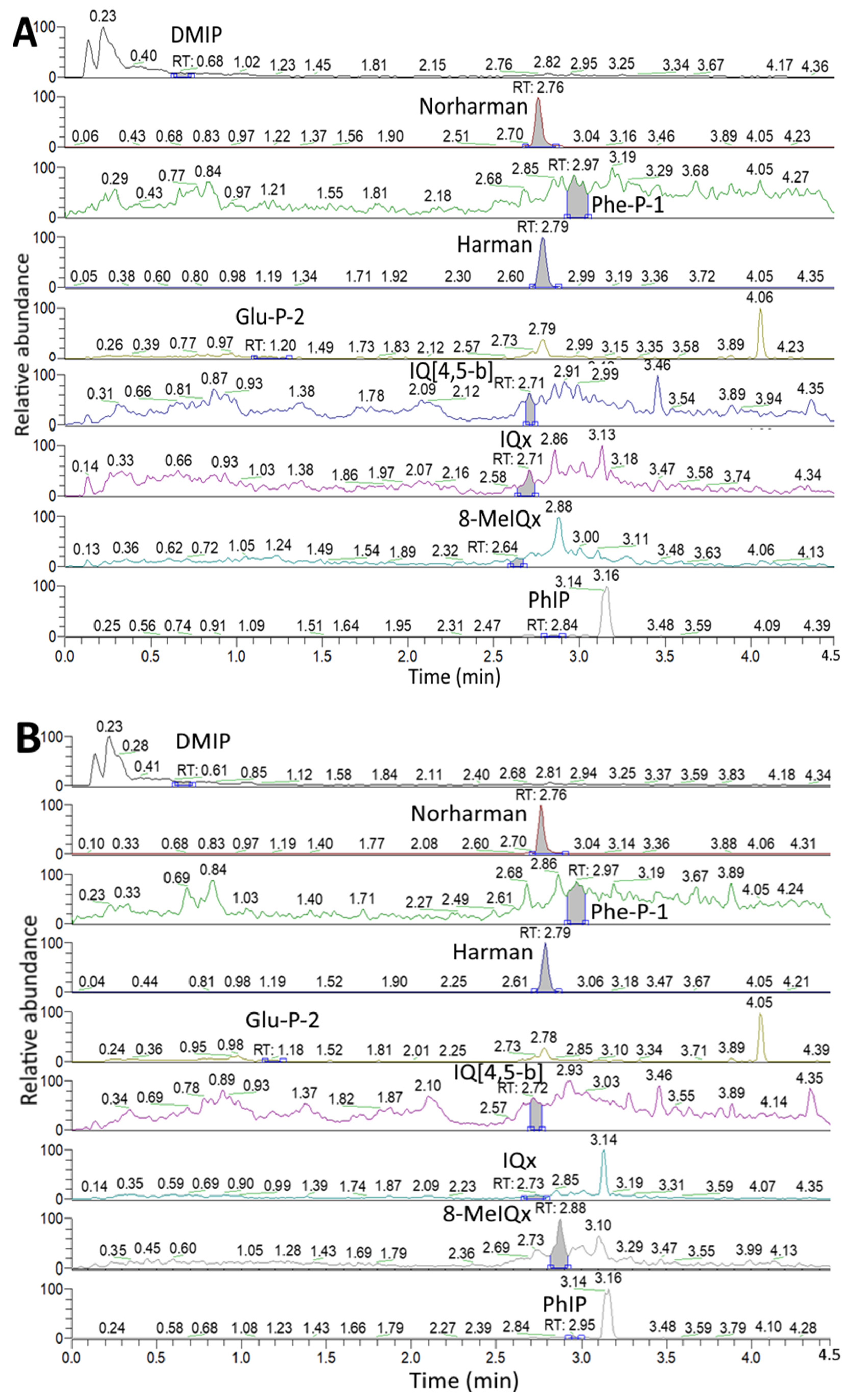 Foods 11 03080 g002a