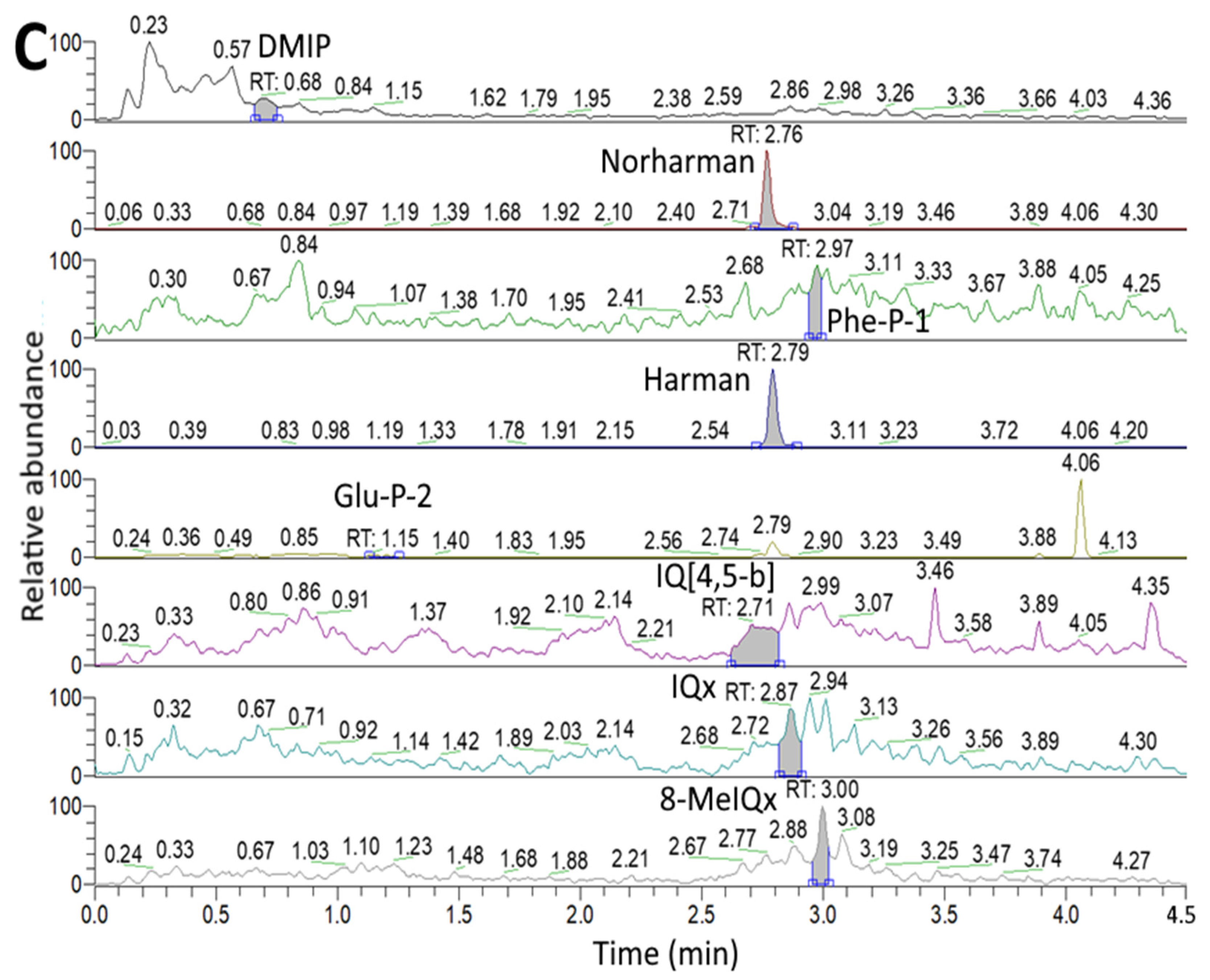 Foods 11 03080 g002b