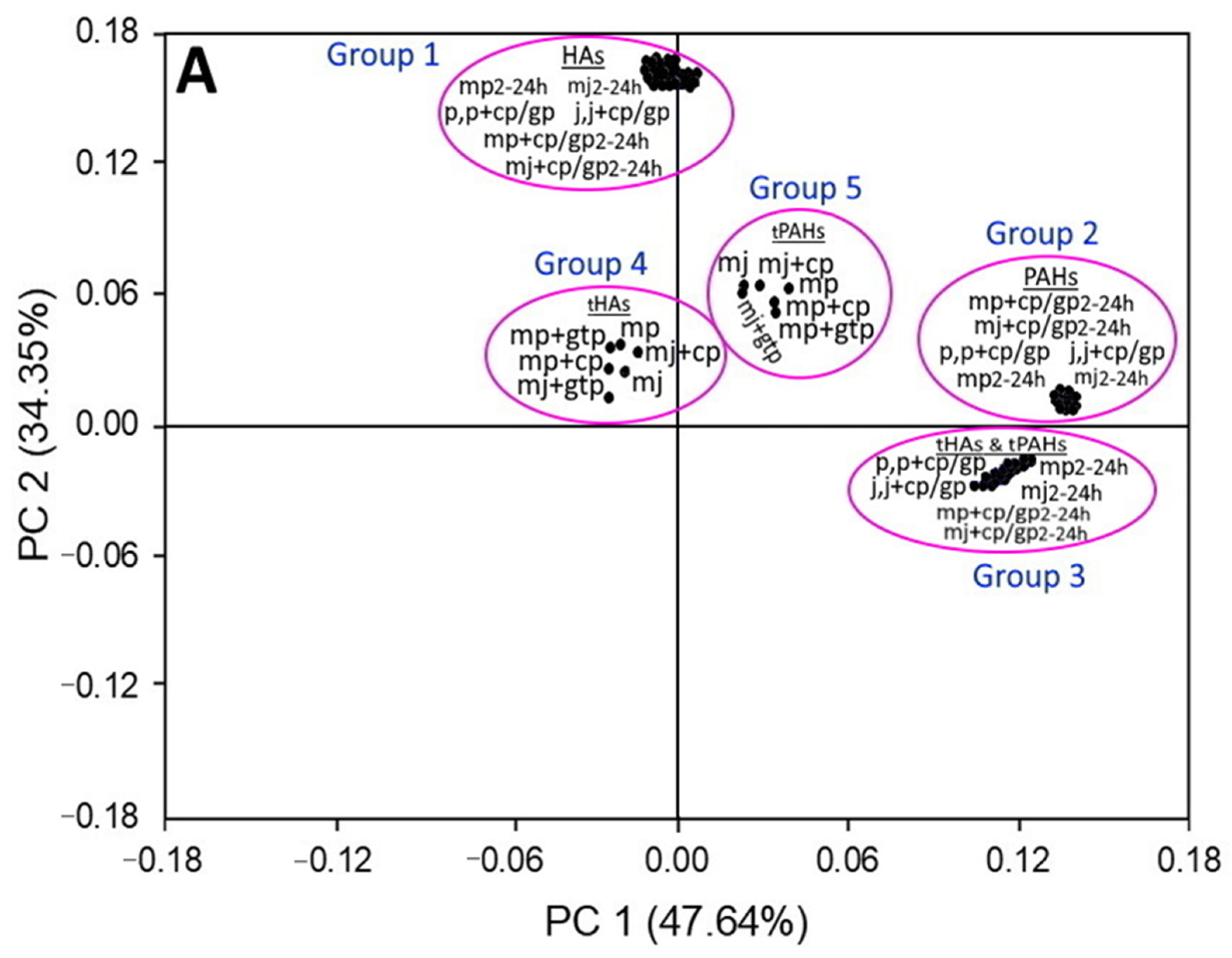 Foods 11 03080 g005a