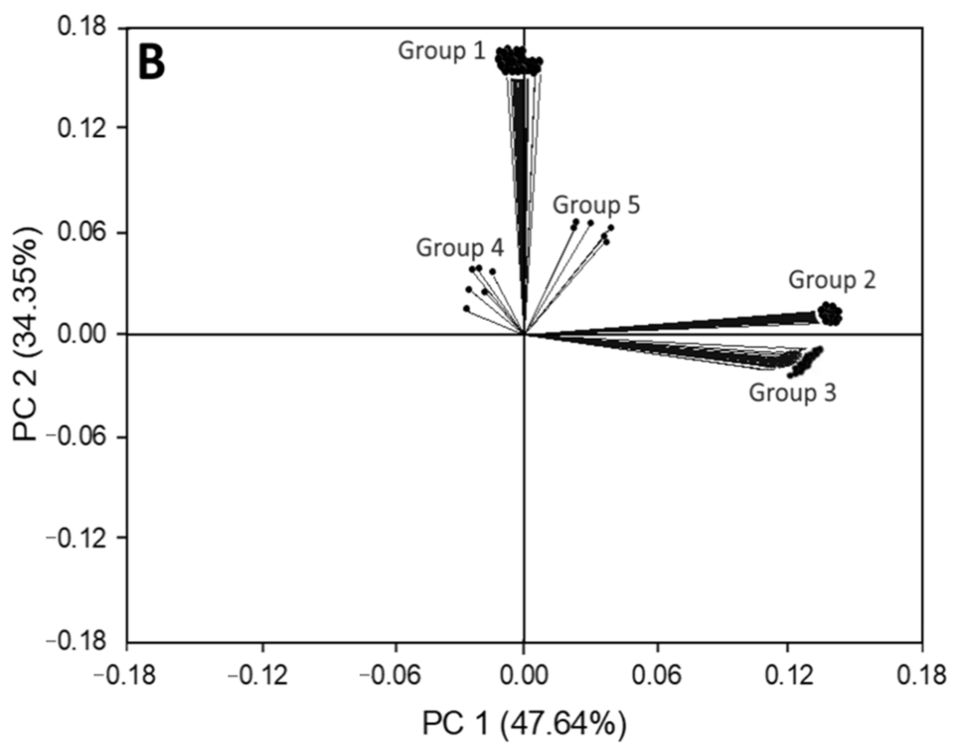 Foods 11 03080 g005b