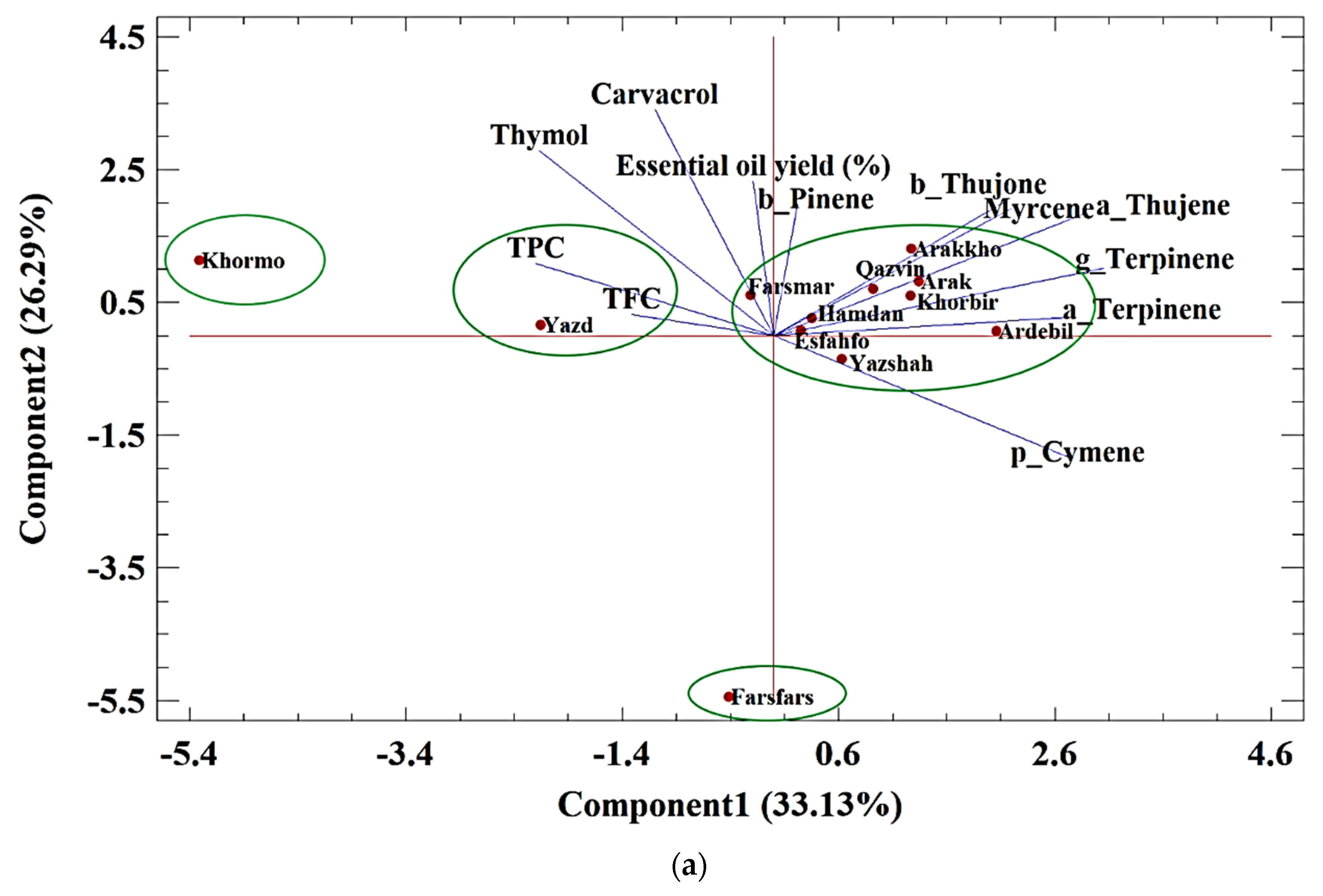 Foods 11 03084 g001a