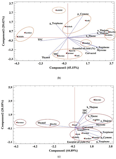 Foods 11 03084 g001b