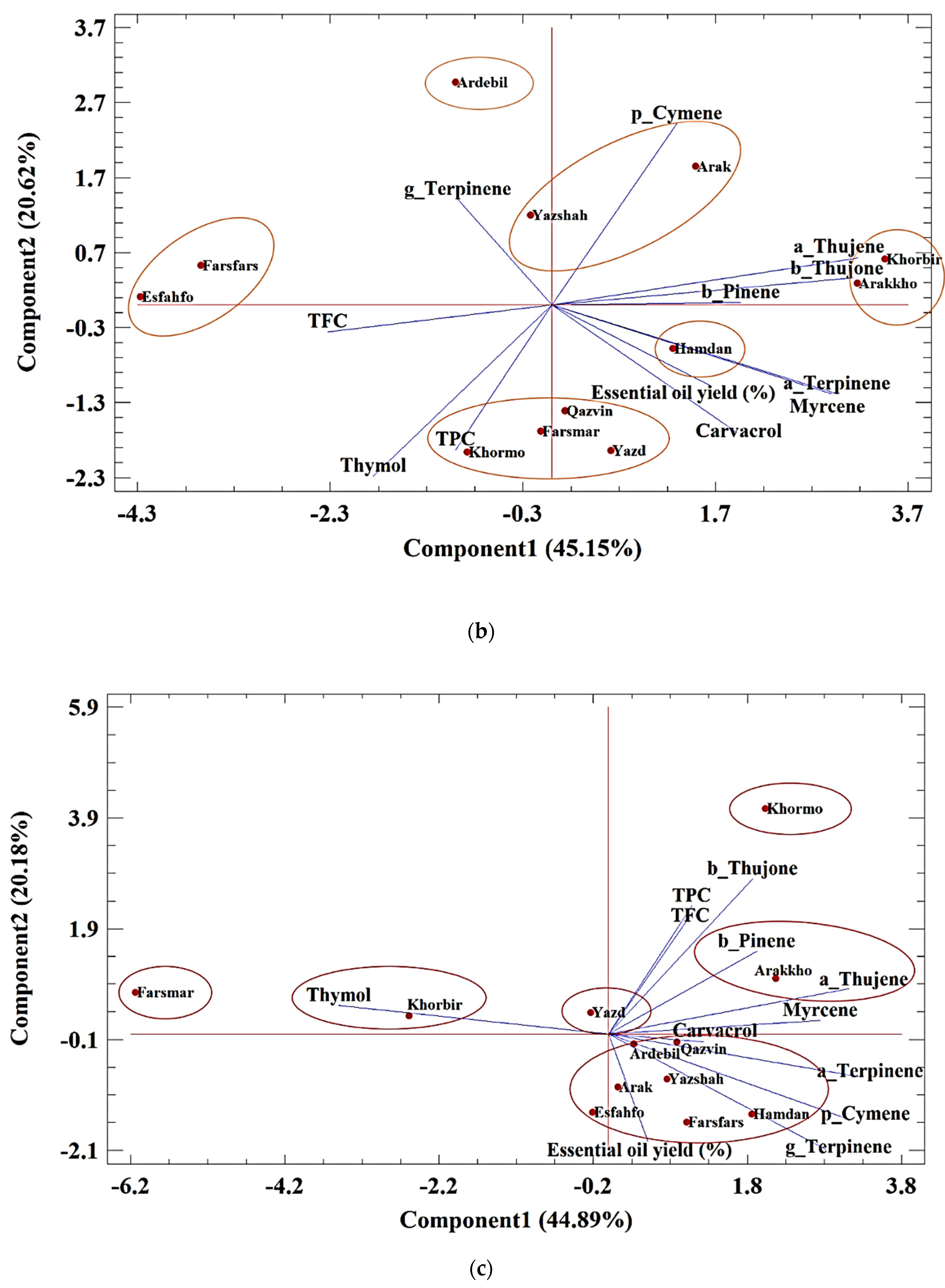 Foods 11 03084 g001b