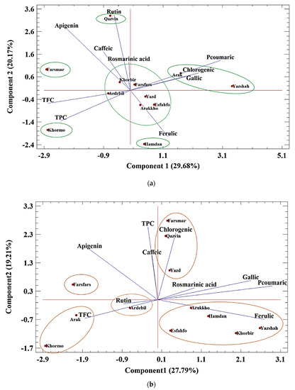 Foods 11 03084 g004a