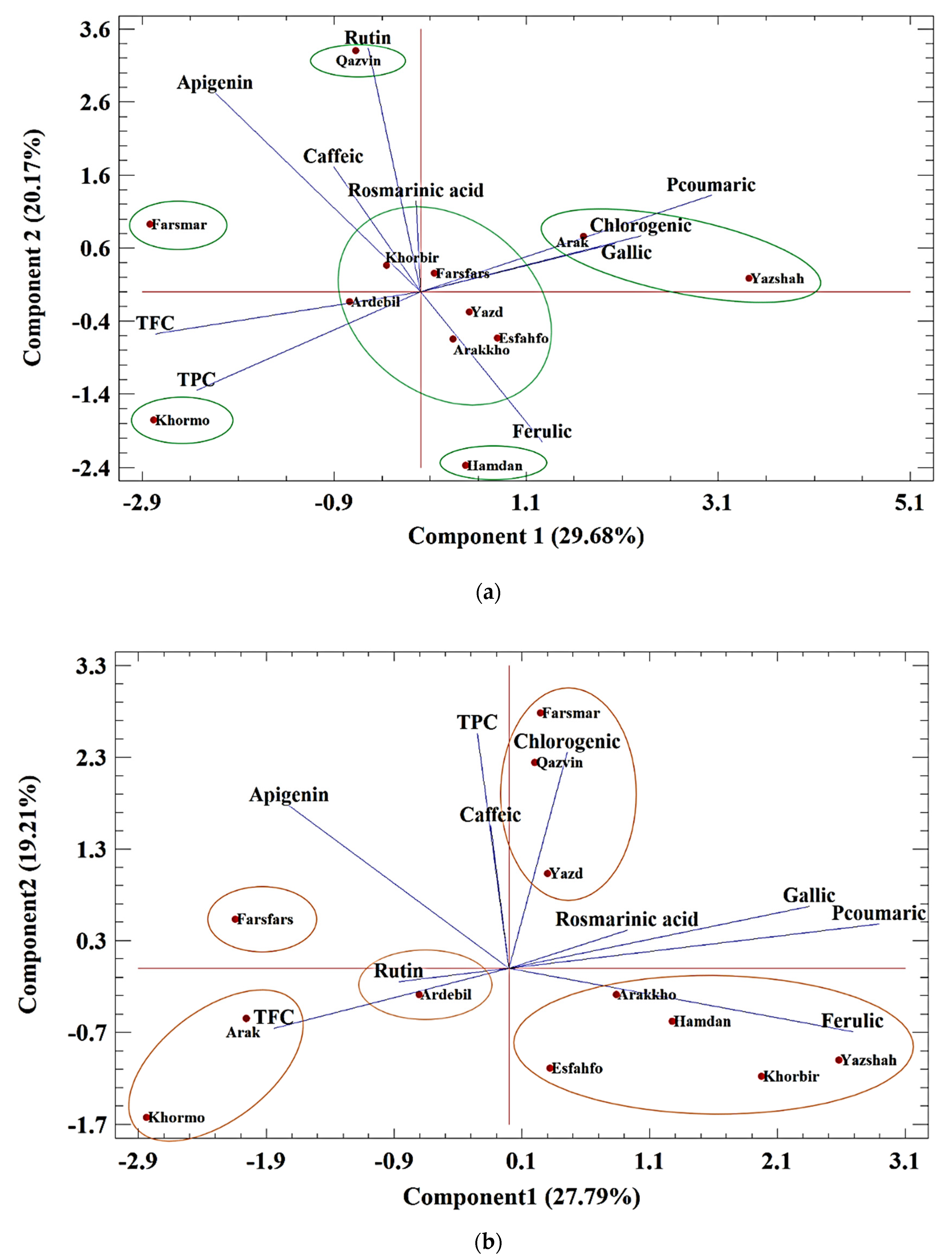 Foods 11 03084 g004a