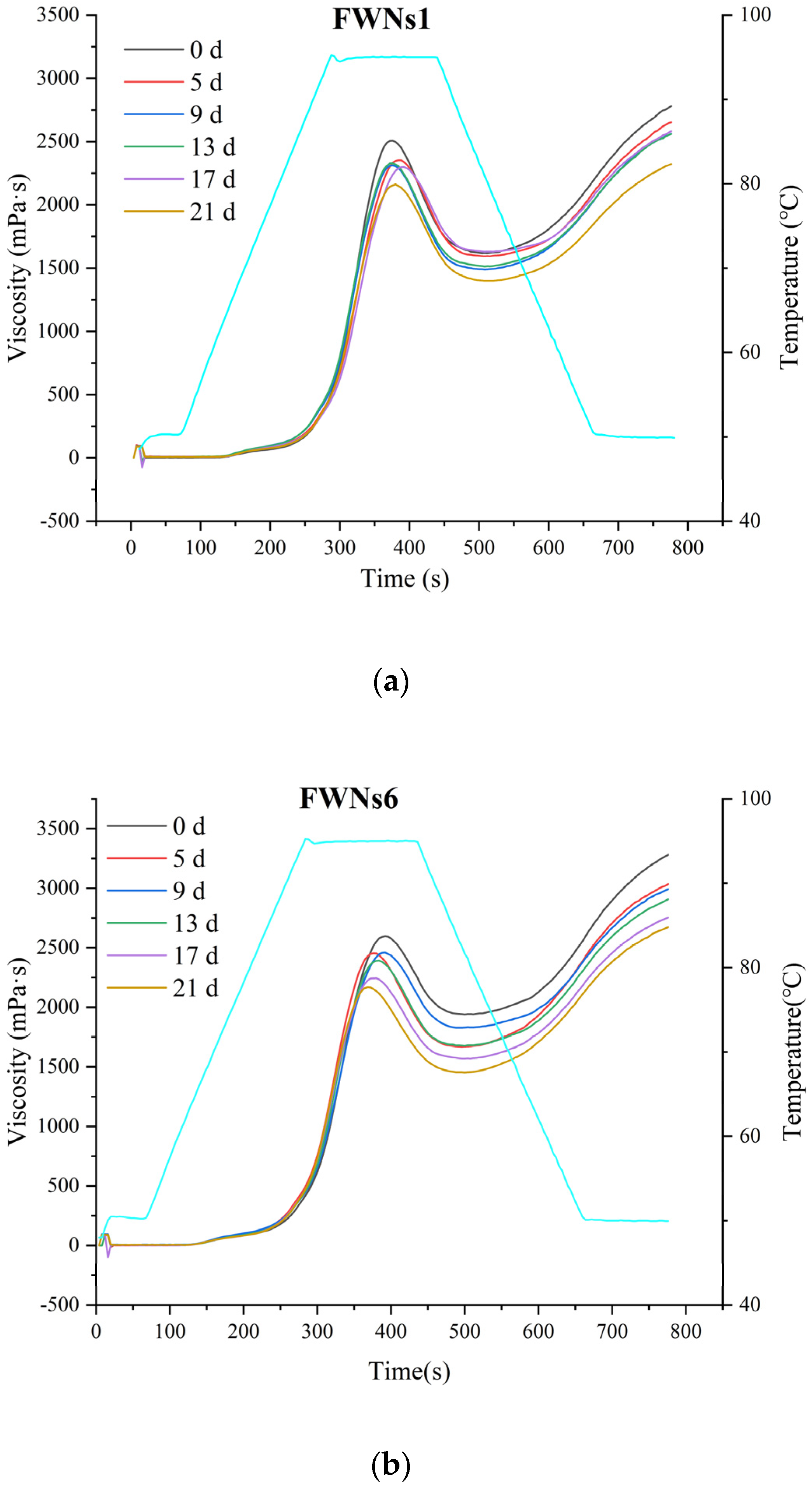 Foods 11 03093 g004a