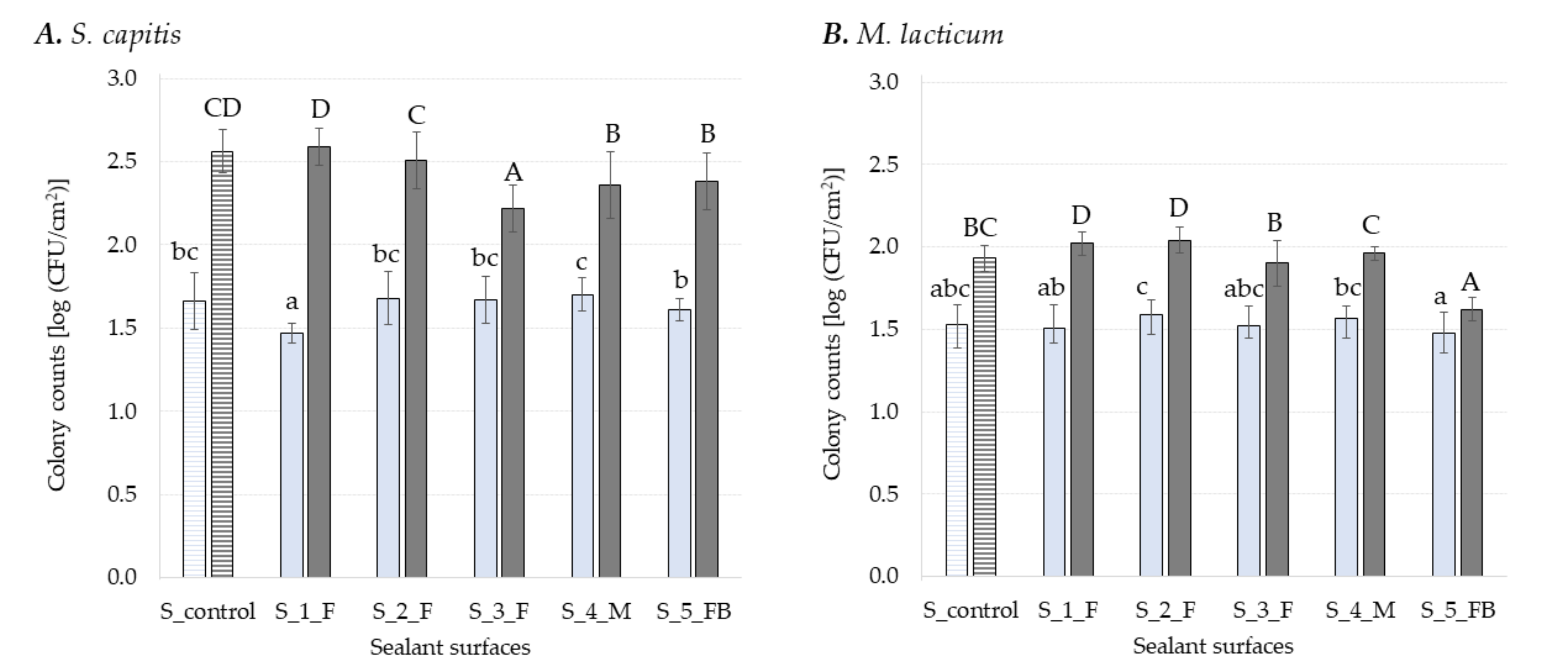 Foods 11 03096 g001 Foods 11 03096 g001