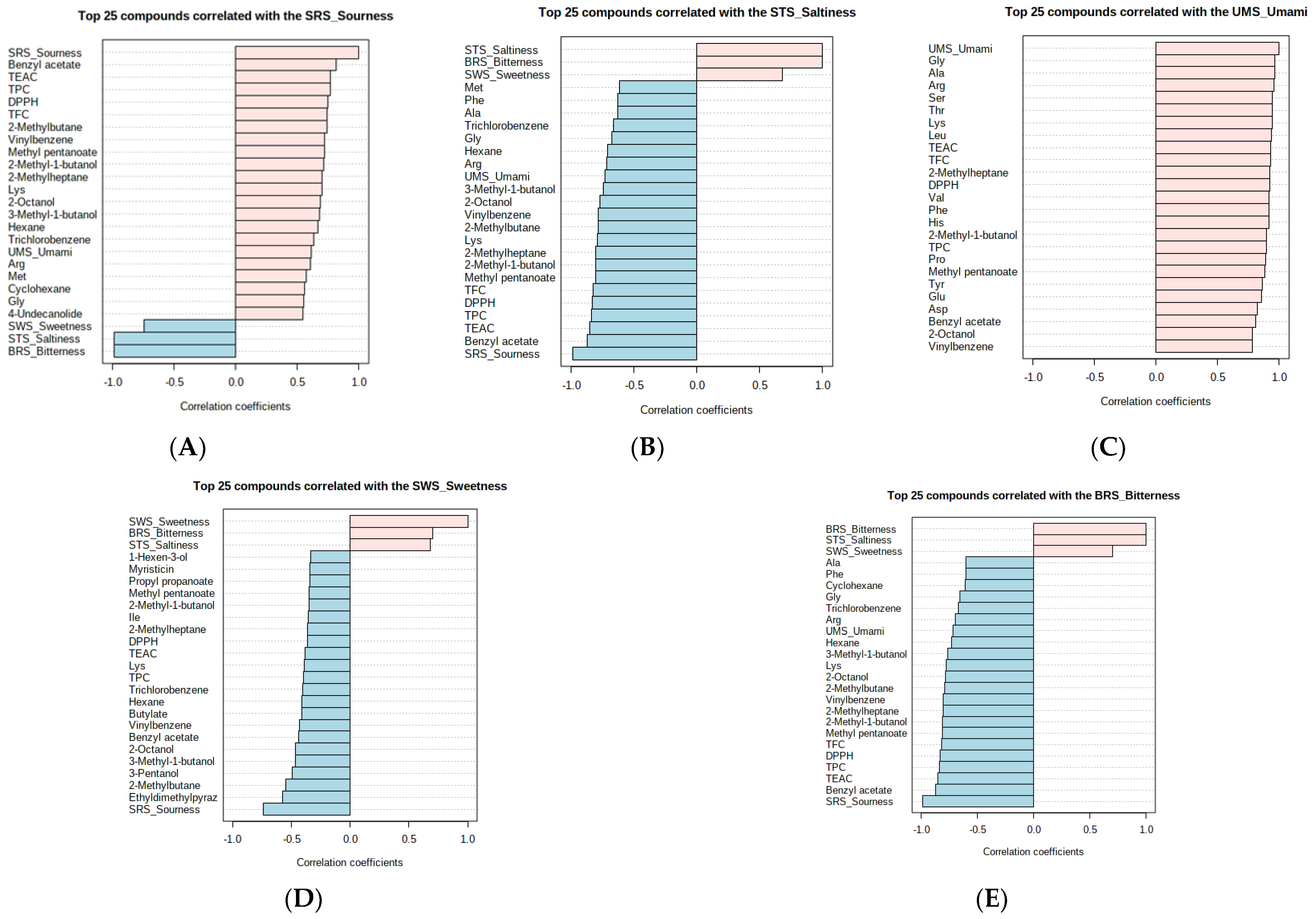 Foods 11 03099 g004a