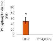 Foods 11 03119 i003 Foods 11 03119 i003