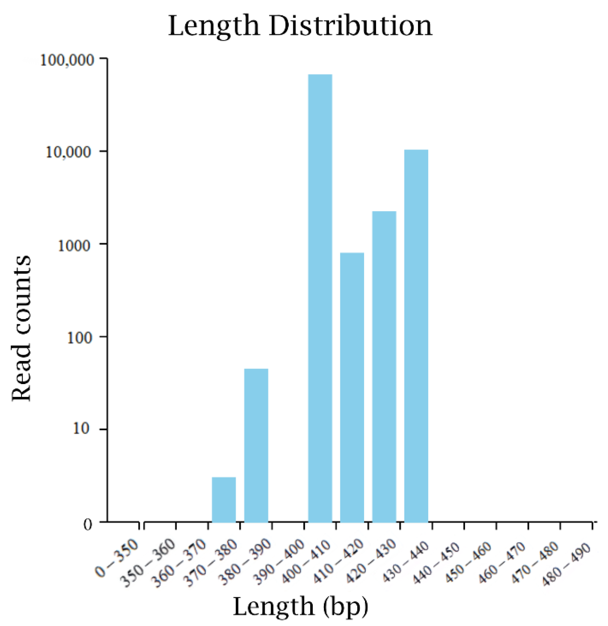 Foods 11 03134 g001 Foods 11 03134 g001