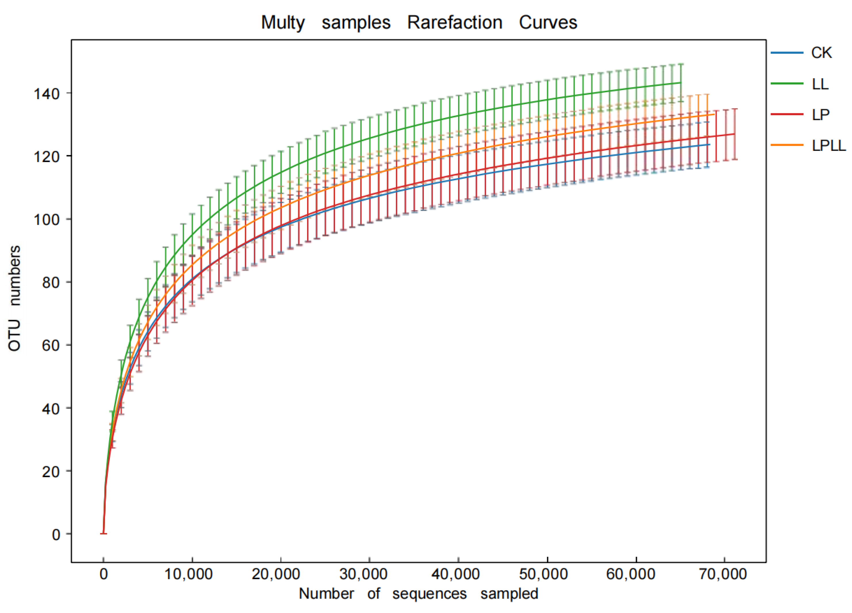 Foods 11 03134 g002 Foods 11 03134 g002