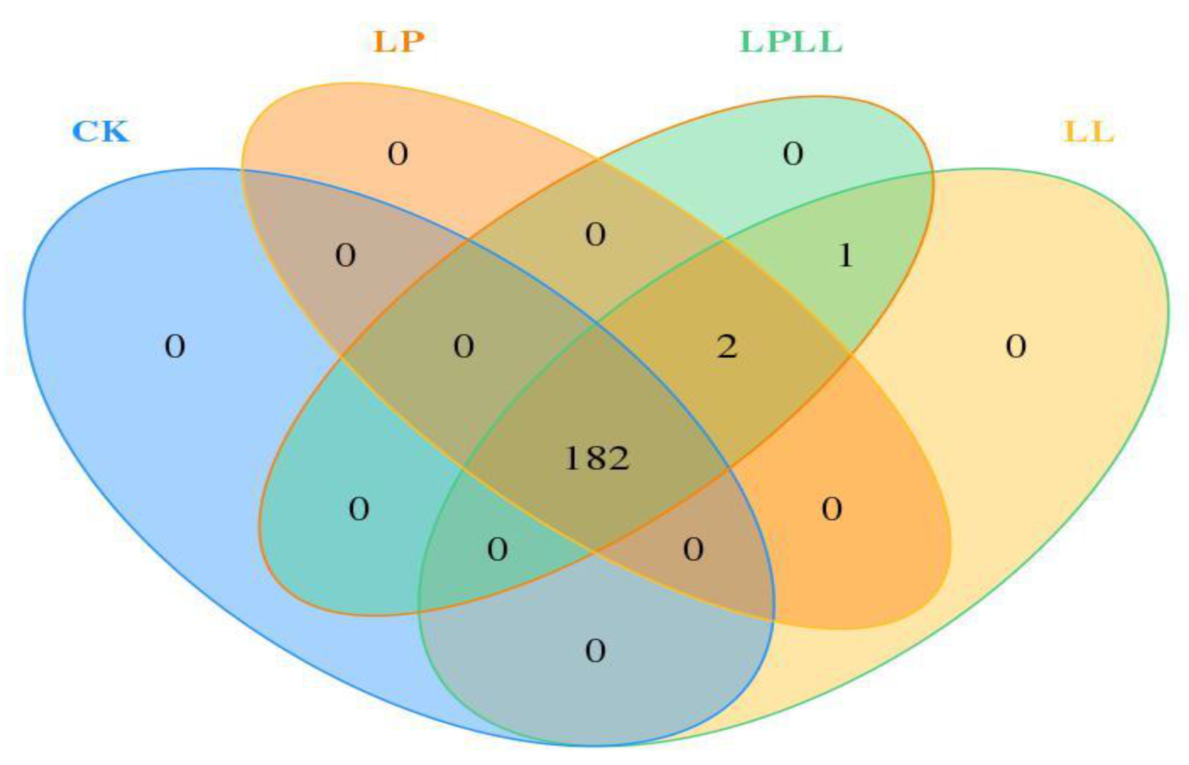 Foods 11 03134 g003 Foods 11 03134 g003