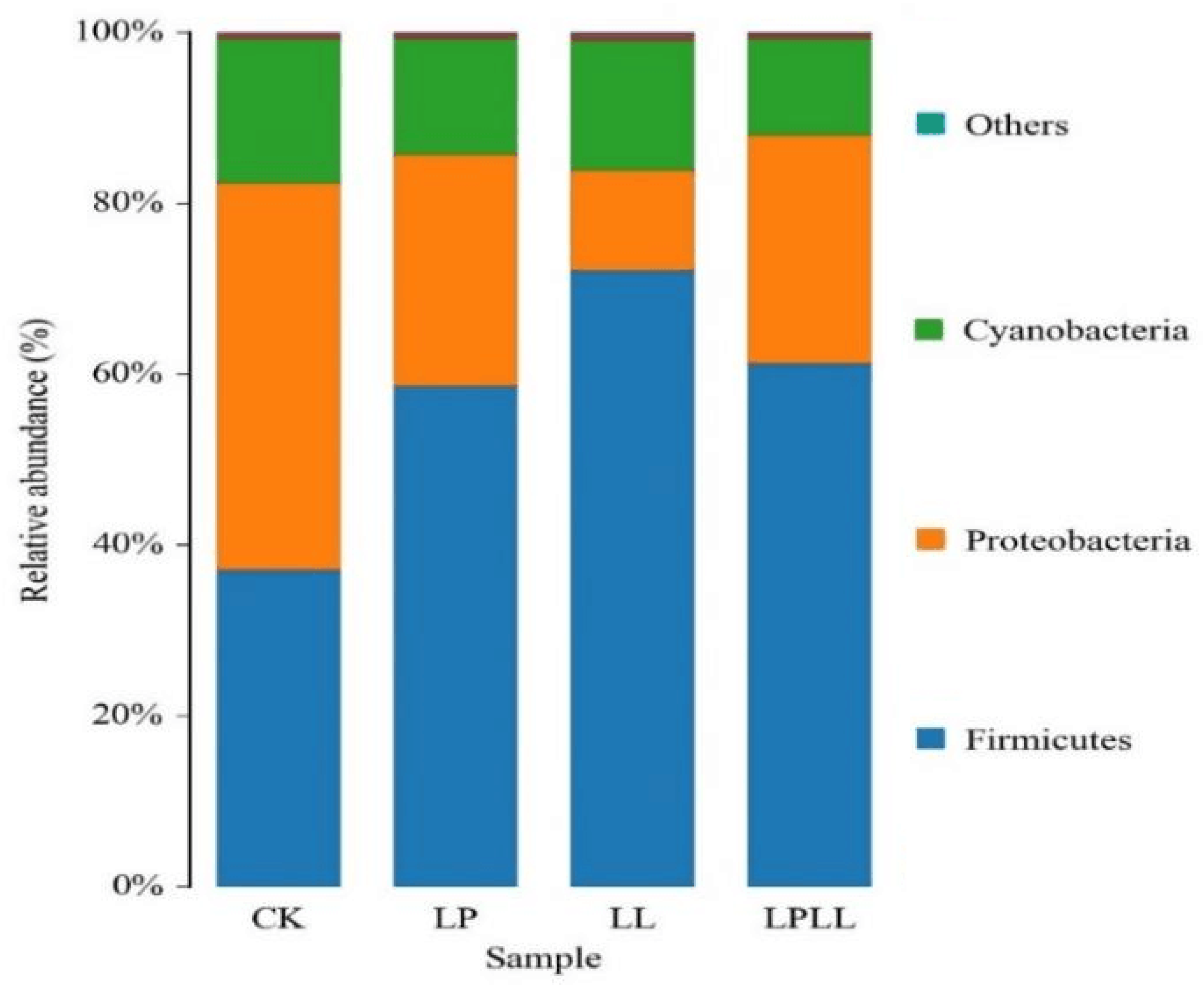Foods 11 03134 g004 Foods 11 03134 g004