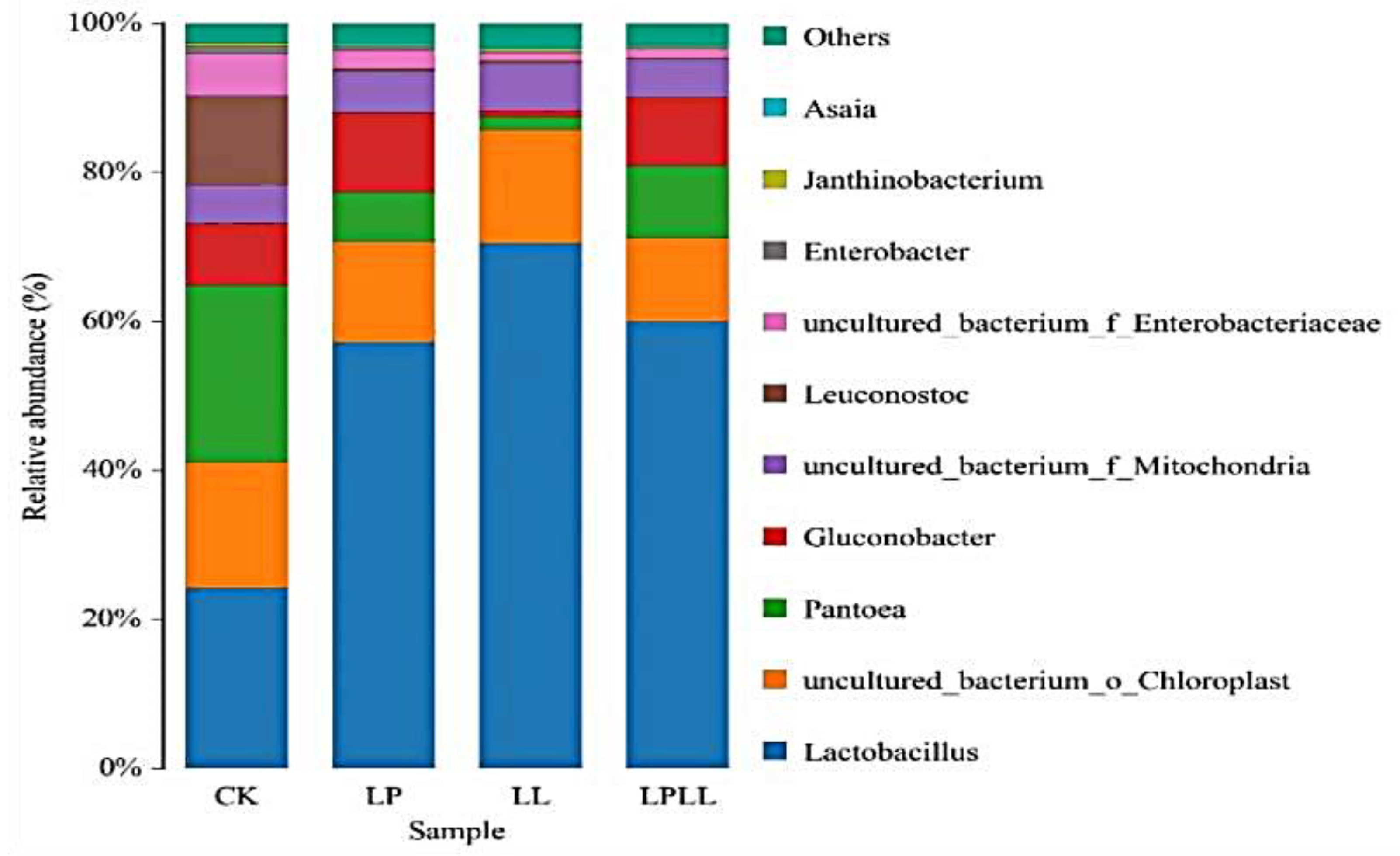 Foods 11 03134 g005 Foods 11 03134 g005