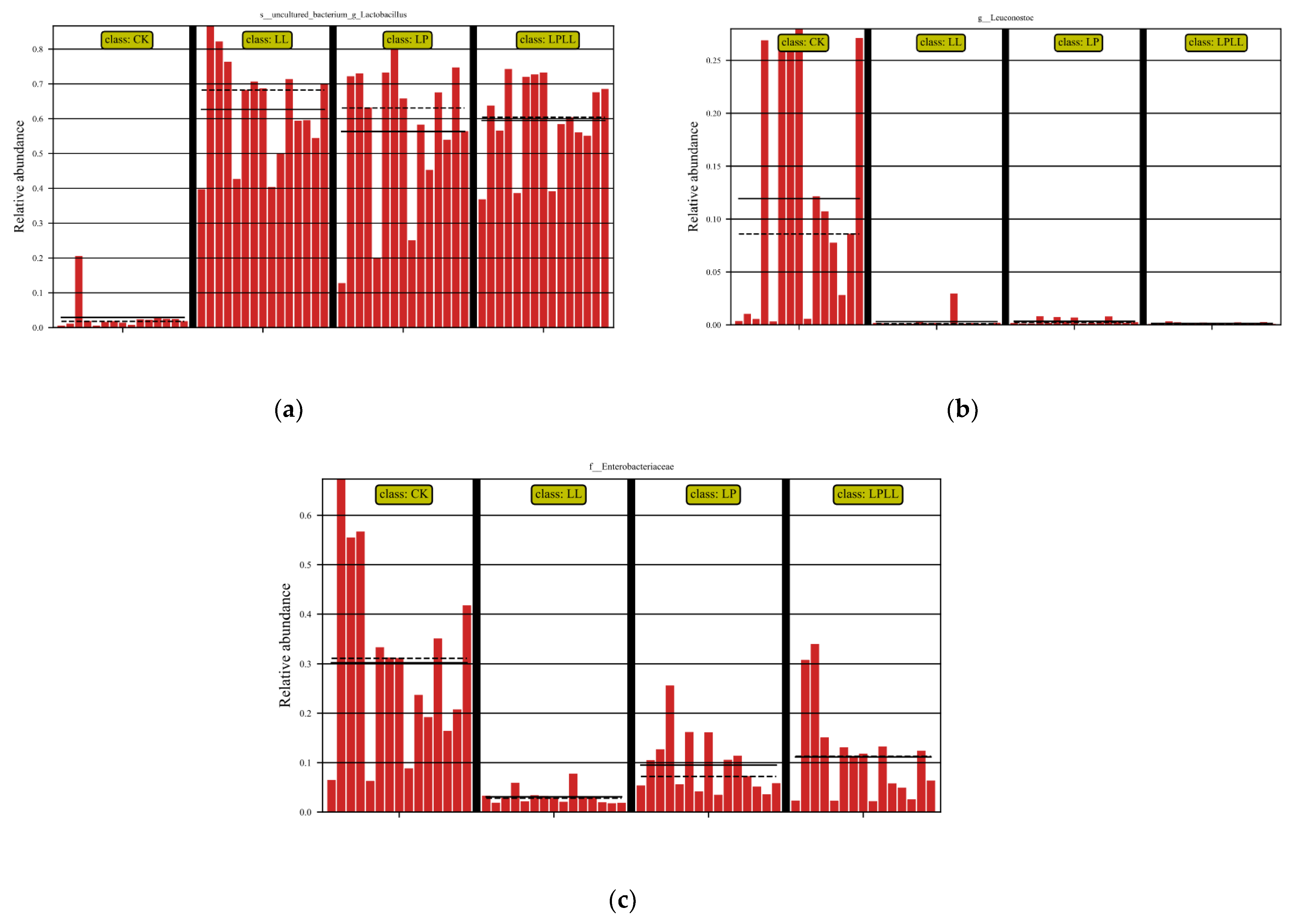 Foods 11 03134 g006 Foods 11 03134 g006