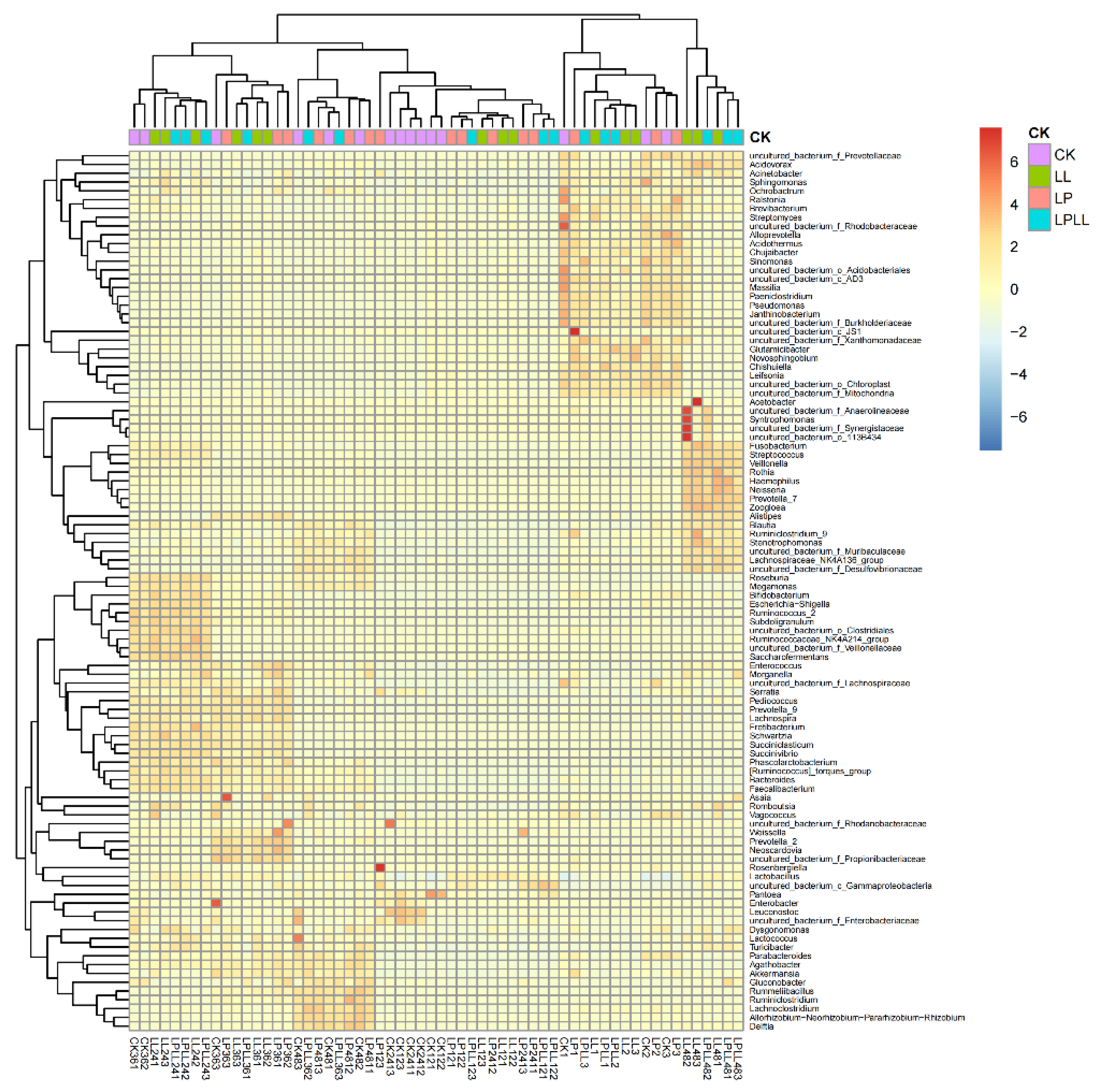 Foods 11 03134 g007 Foods 11 03134 g007