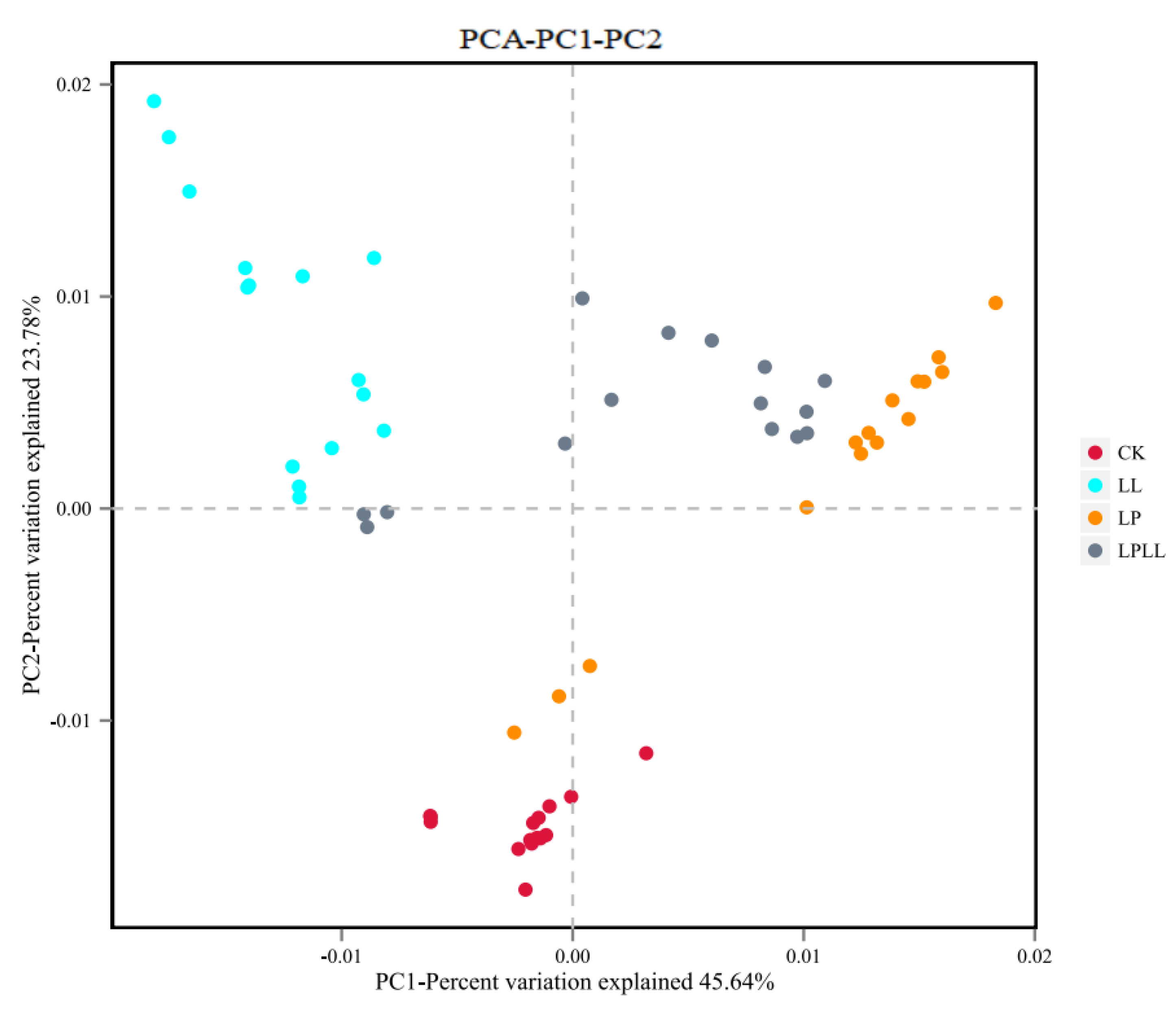 Foods 11 03134 g008 Foods 11 03134 g008