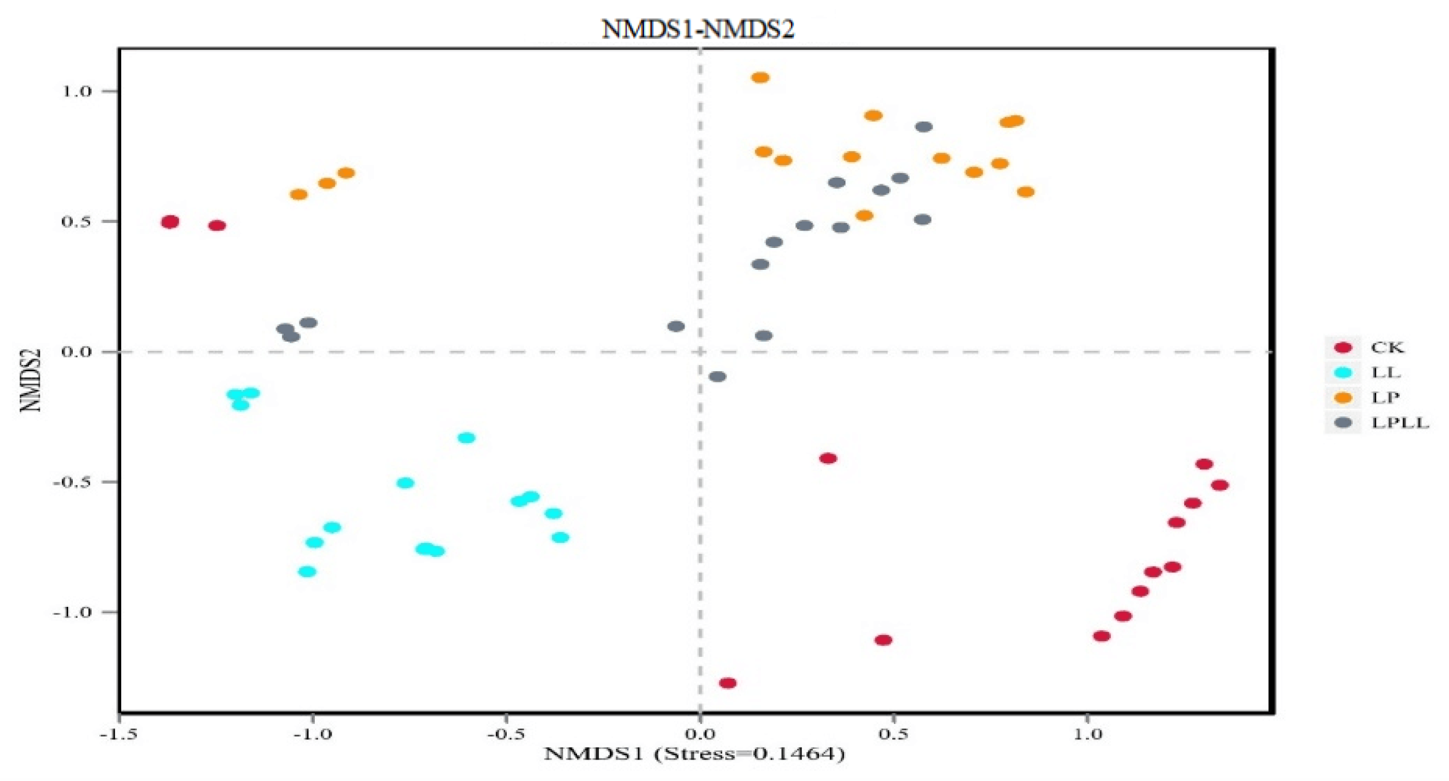 Foods 11 03134 g009 Foods 11 03134 g009