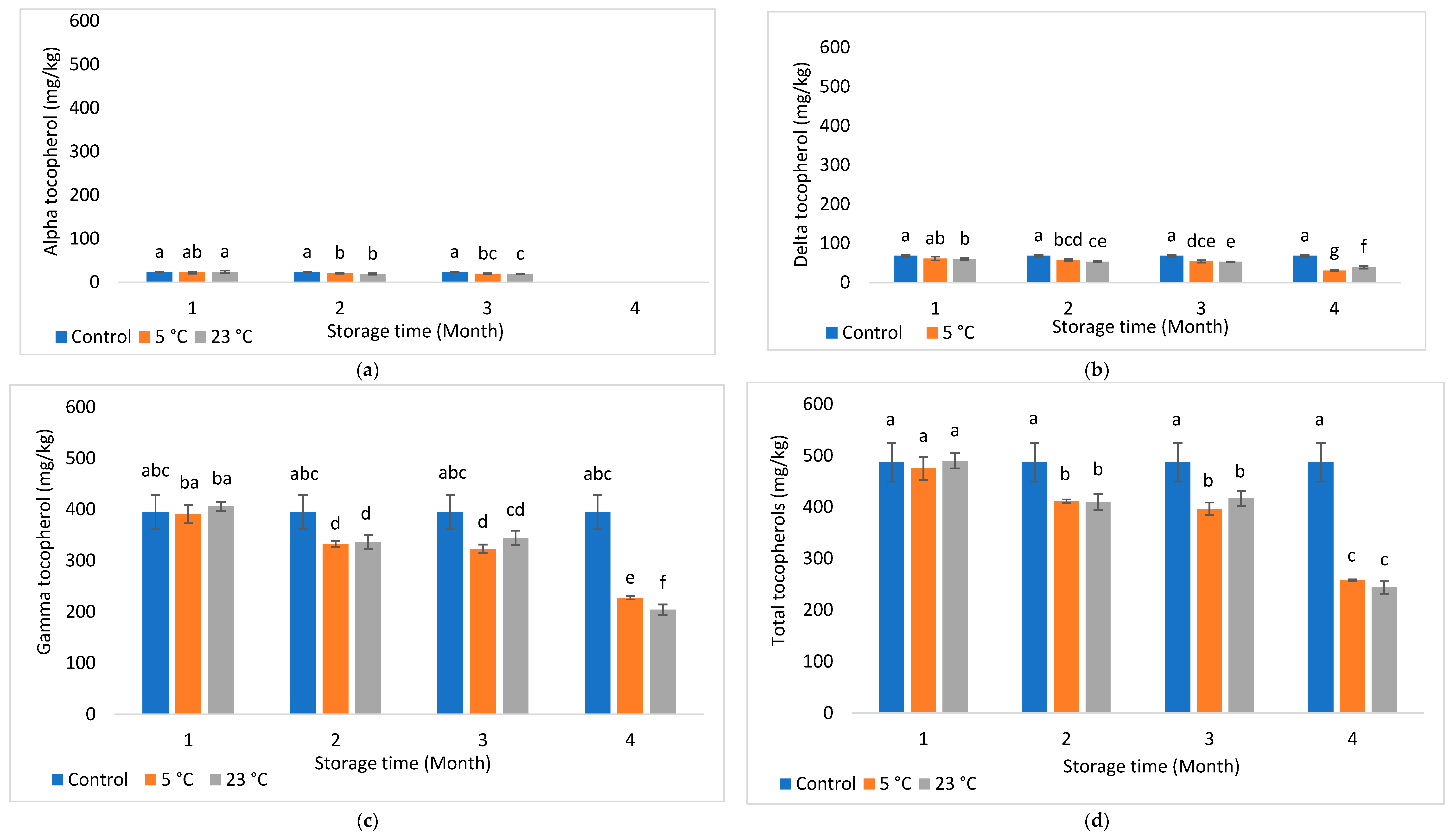 Foods 11 03151 g001 Foods 11 03151 g001