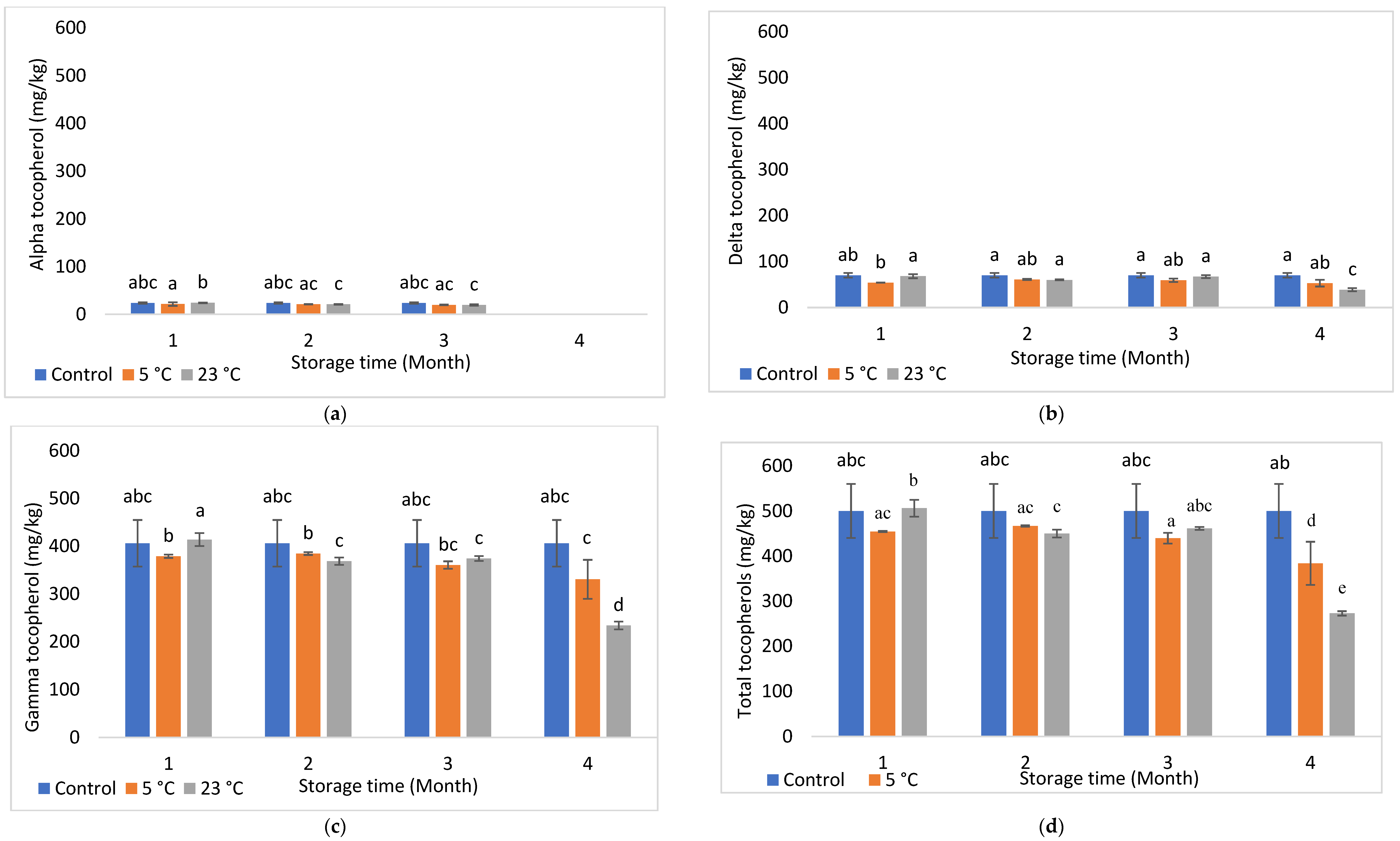 Foods 11 03151 g002 Foods 11 03151 g002