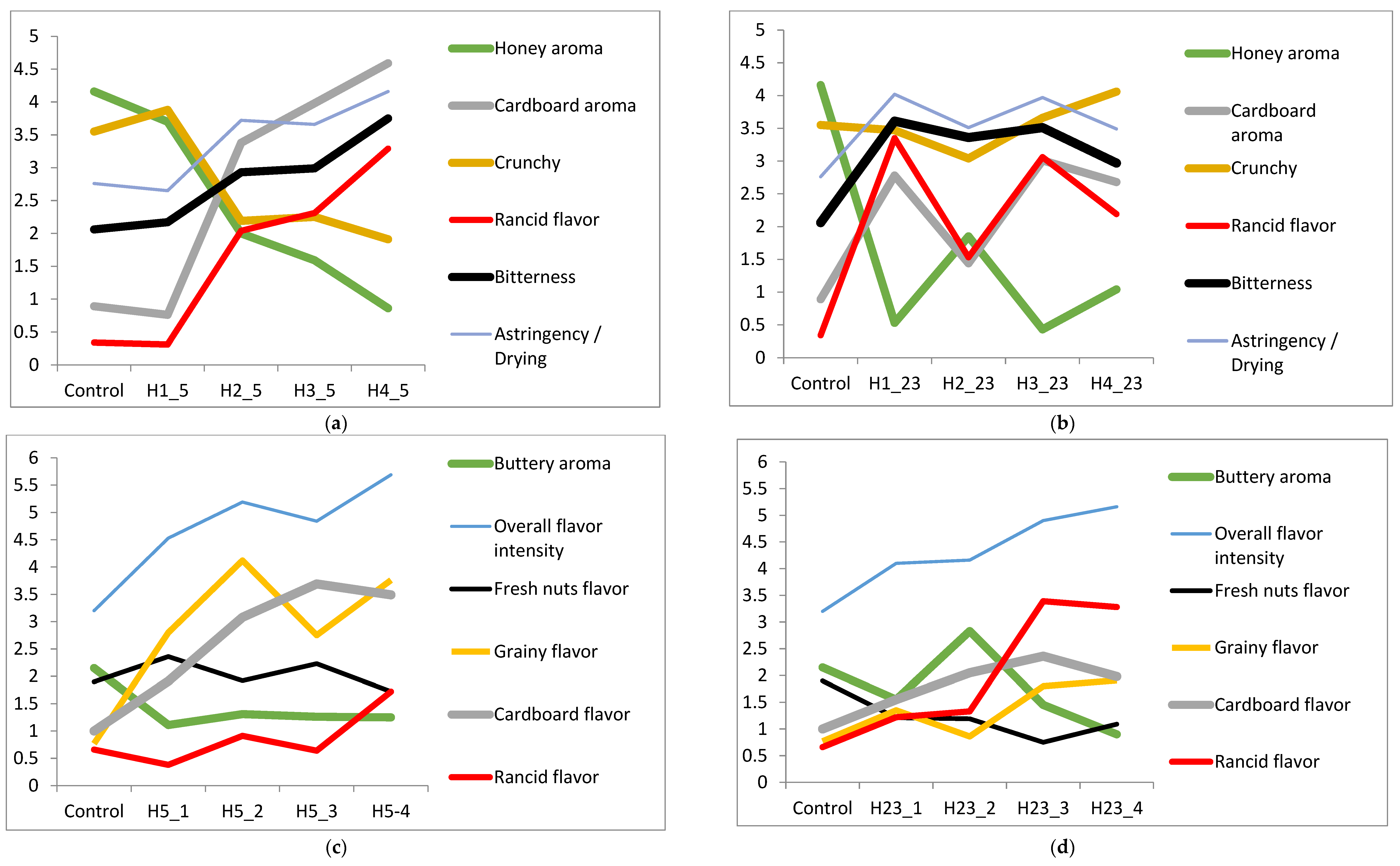 Foods 11 03151 g003 Foods 11 03151 g003