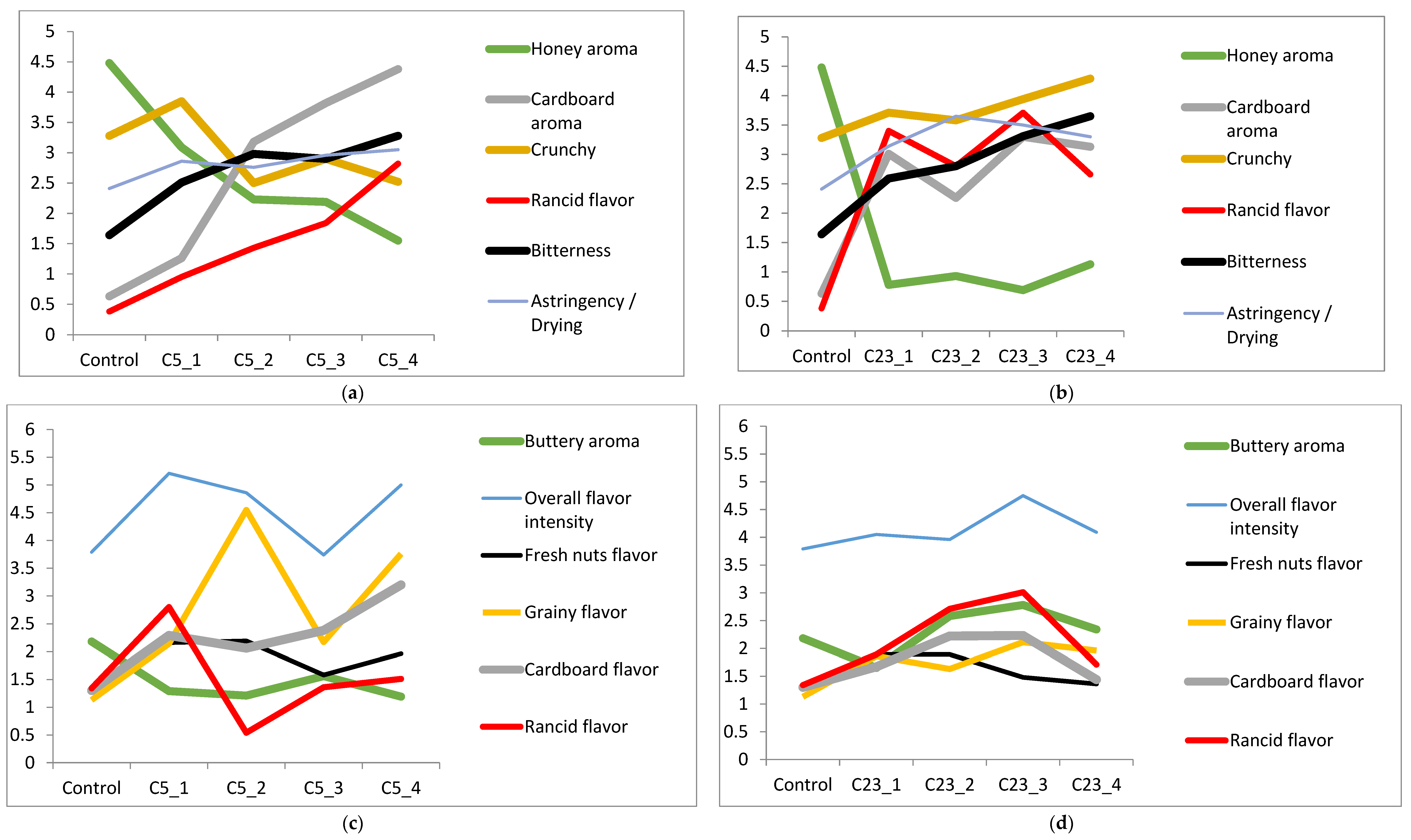 Foods 11 03151 g004 Foods 11 03151 g004