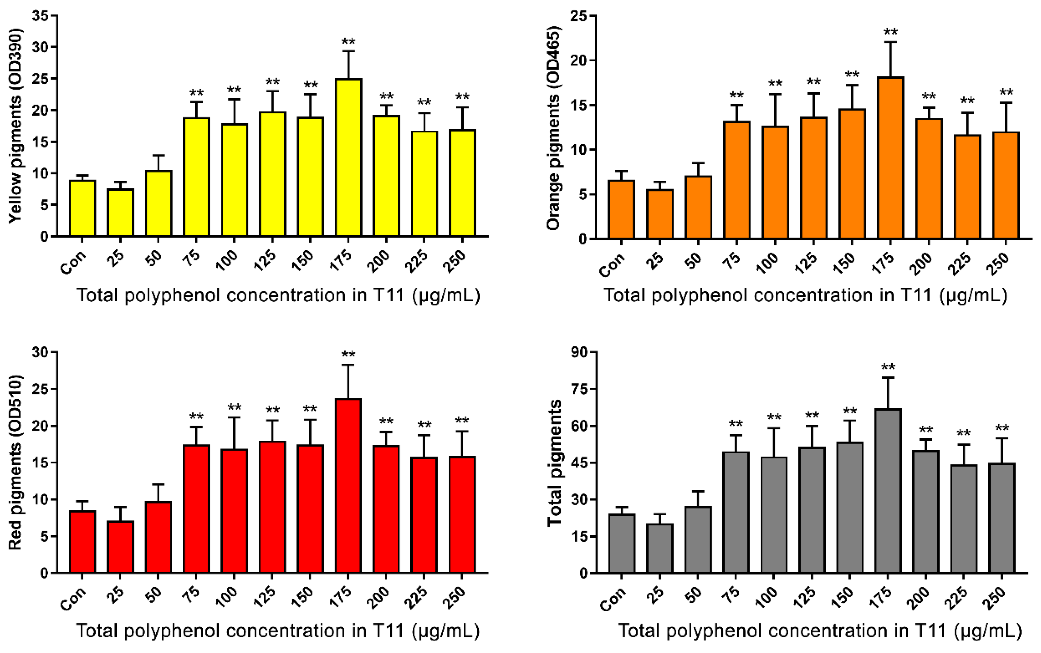 Foods 11 03159 g003 Foods 11 03159 g003