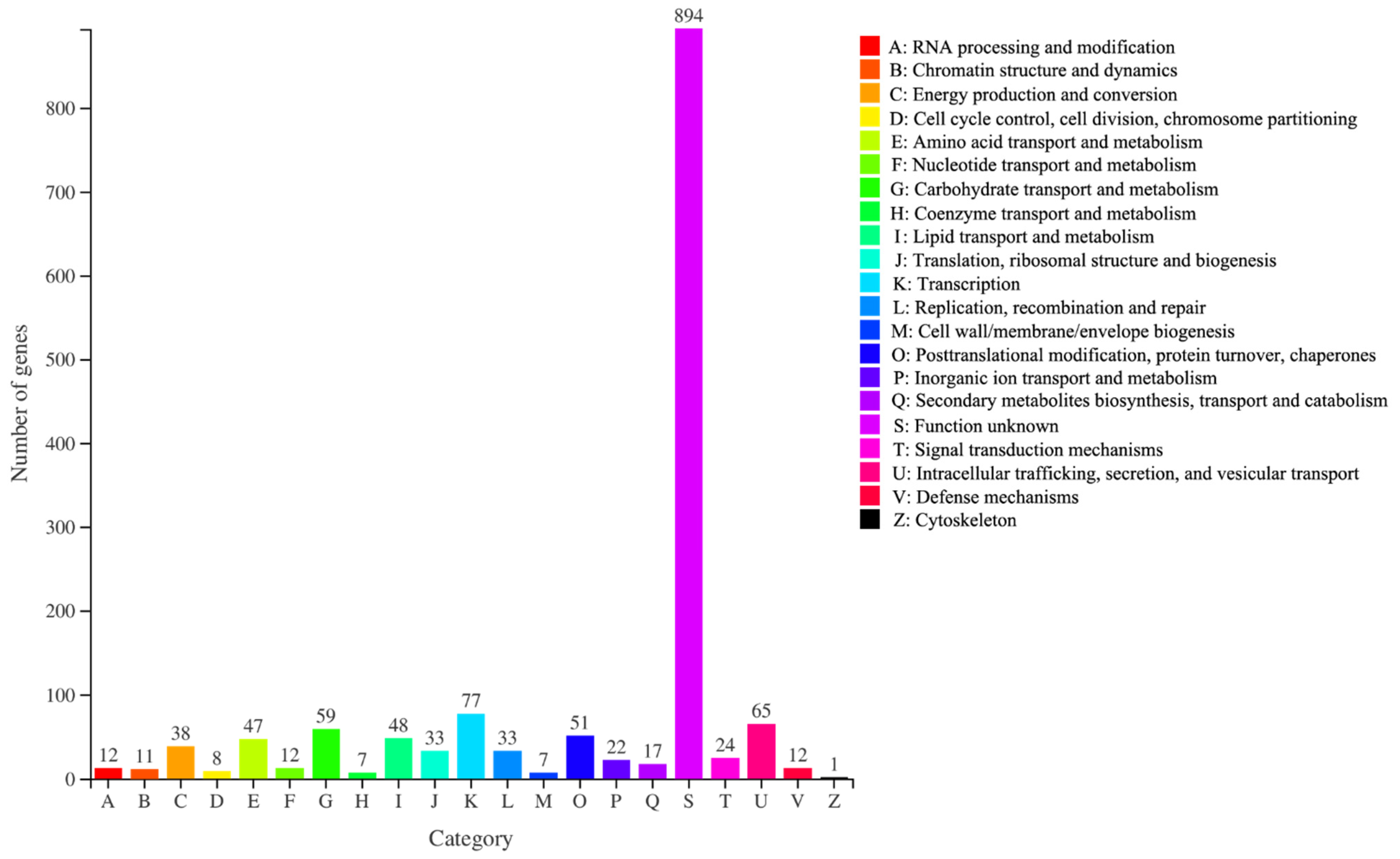 Foods 11 03159 g006 Foods 11 03159 g006