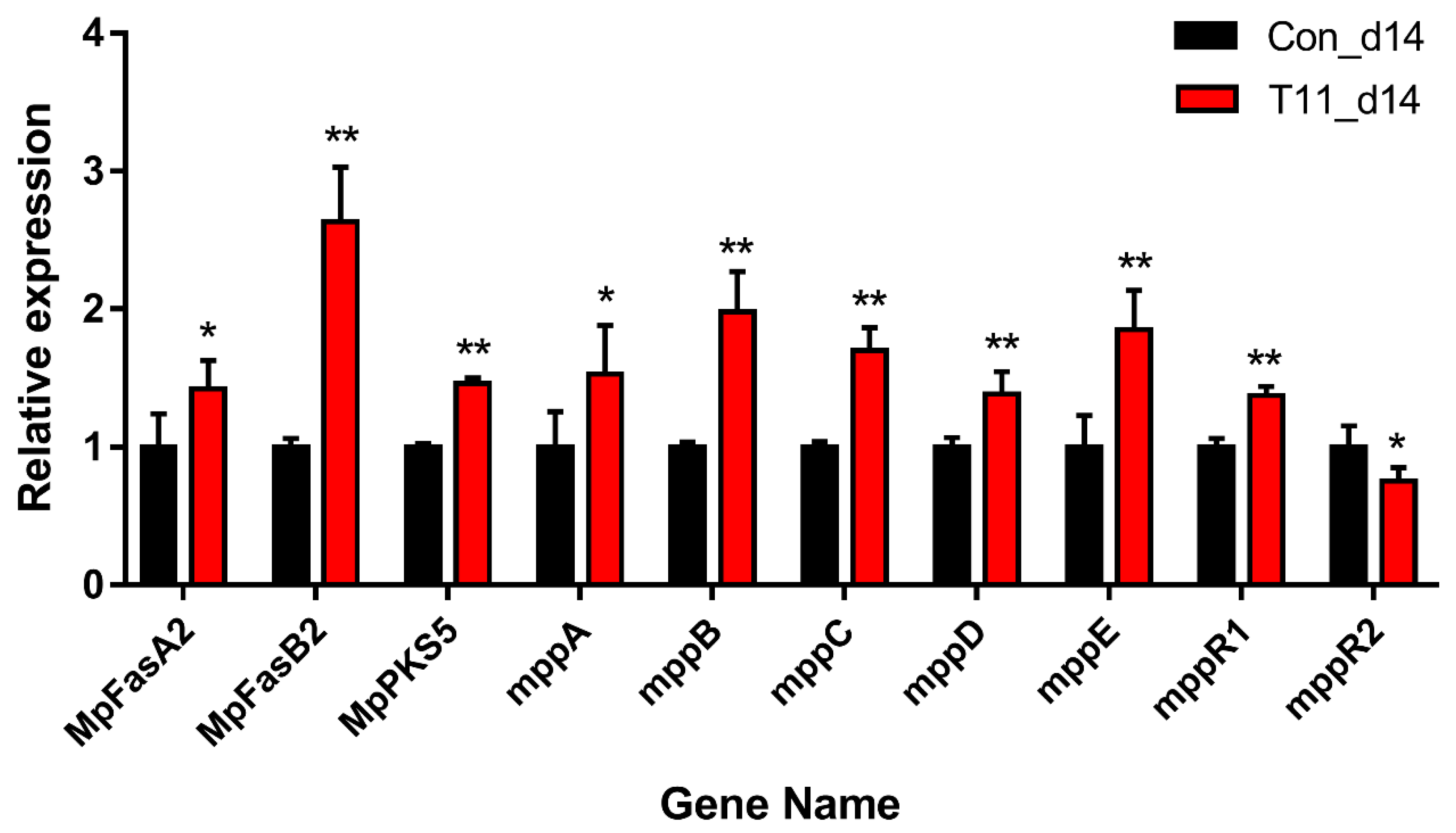 Foods 11 03159 g008 Foods 11 03159 g008