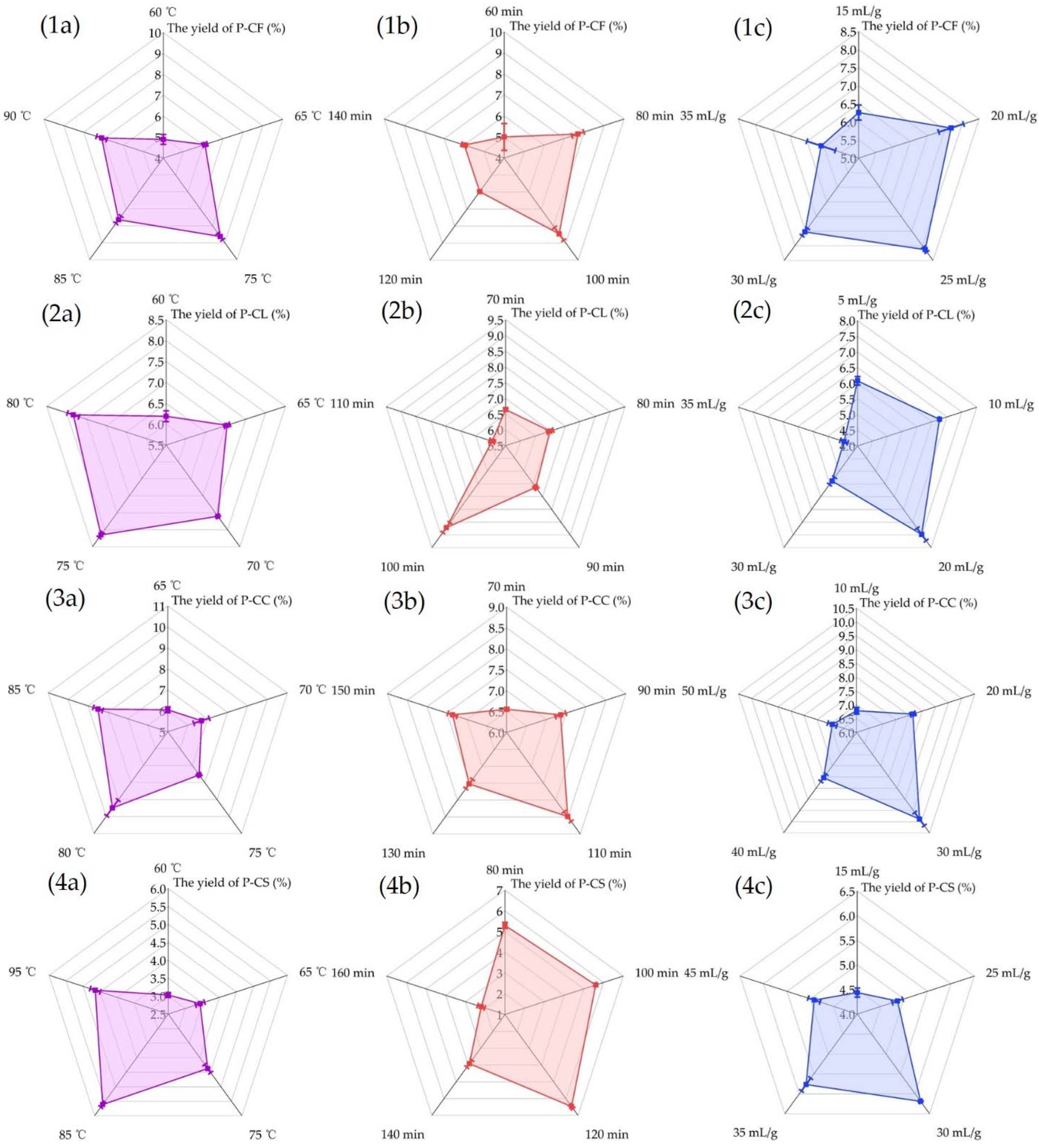 Foods 11 03185 g001 Foods 11 03185 g001