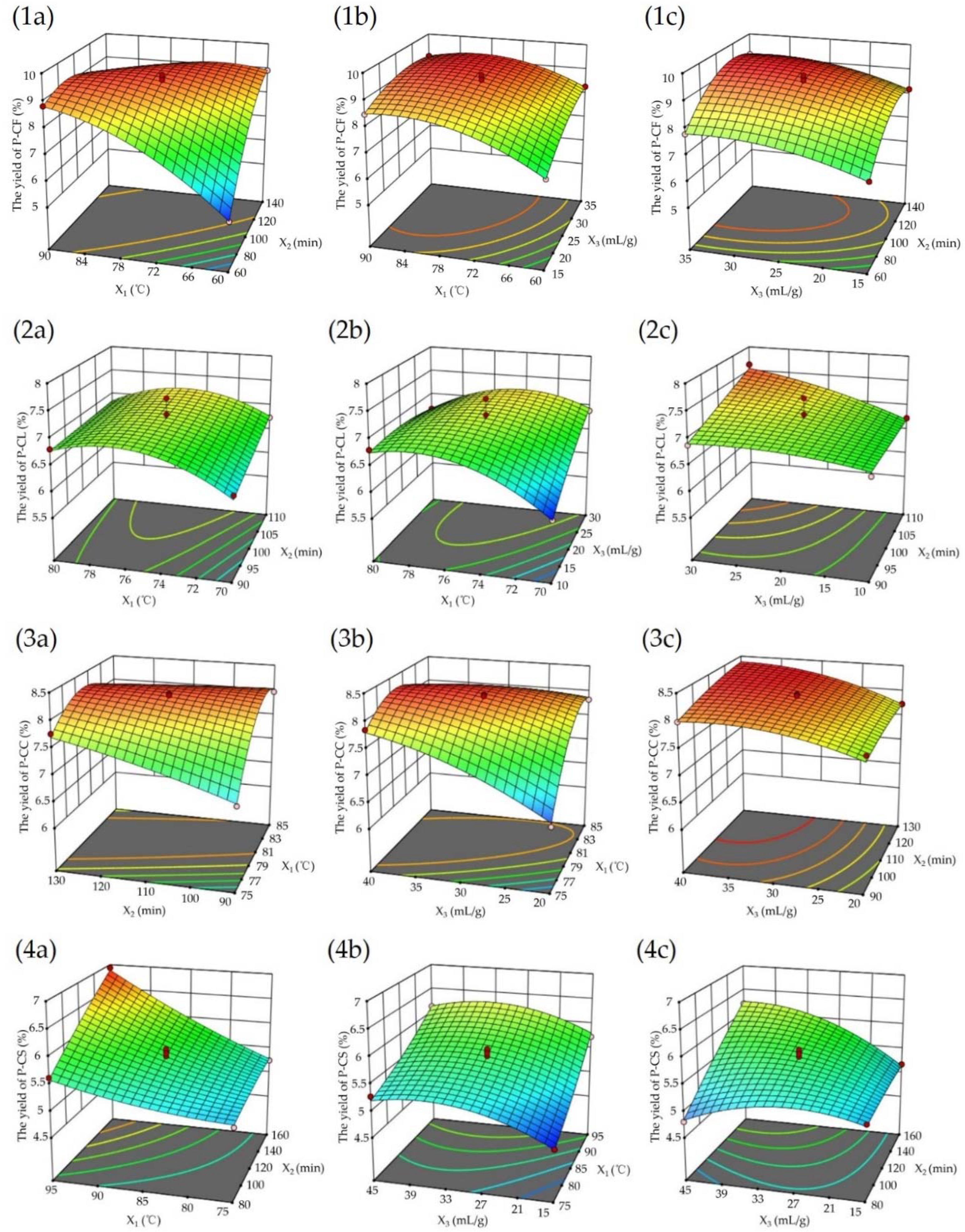 Foods 11 03185 g002 Foods 11 03185 g002